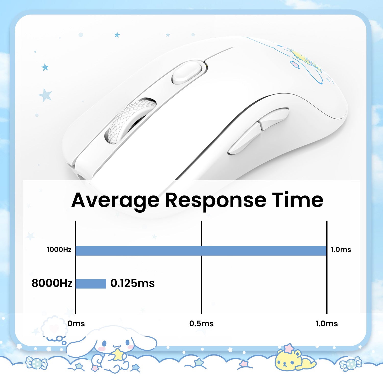 AG-One-8K-Cinnamoroll-Upgraded-8KHz_4KHz-Polling-Rates
