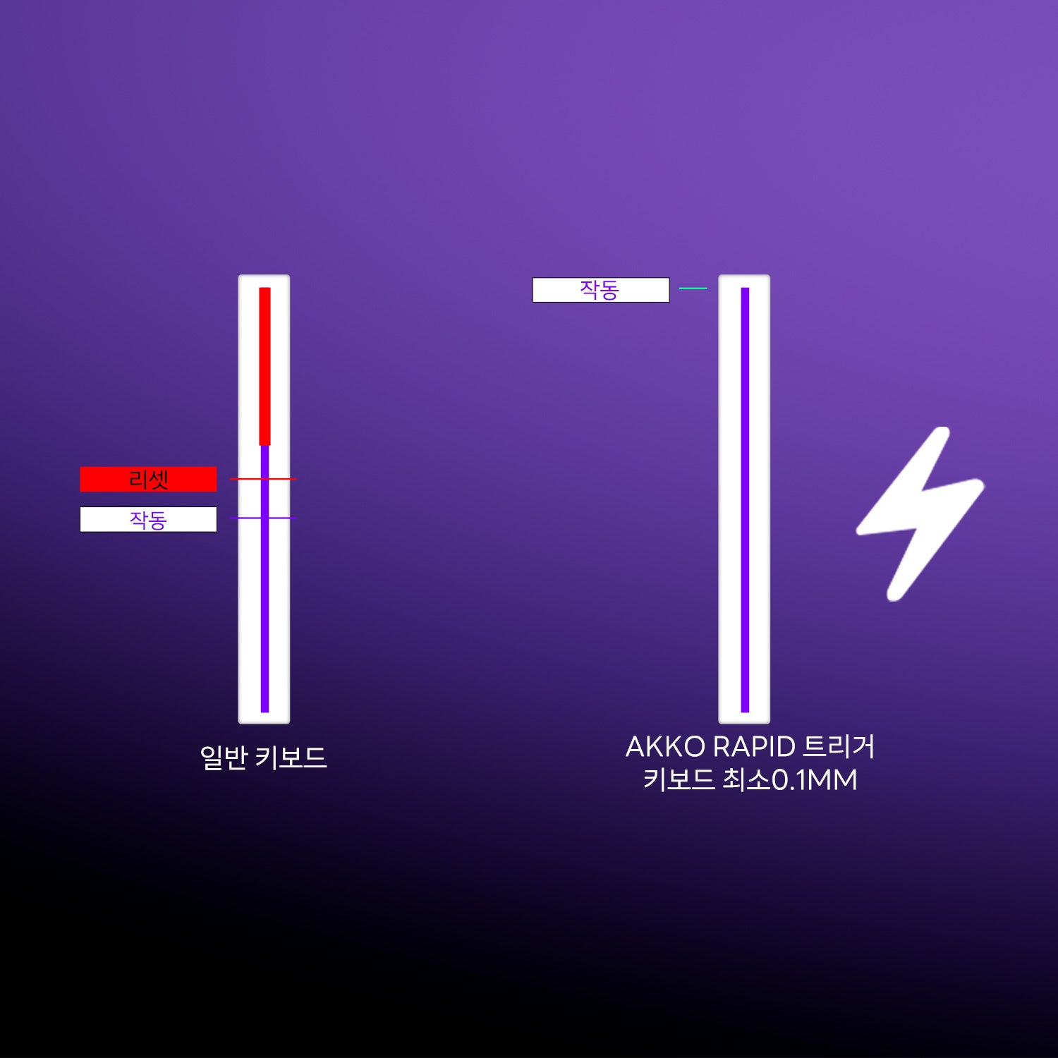 Adjustable_Actuation_Distance-Rapid_Trigger_RT