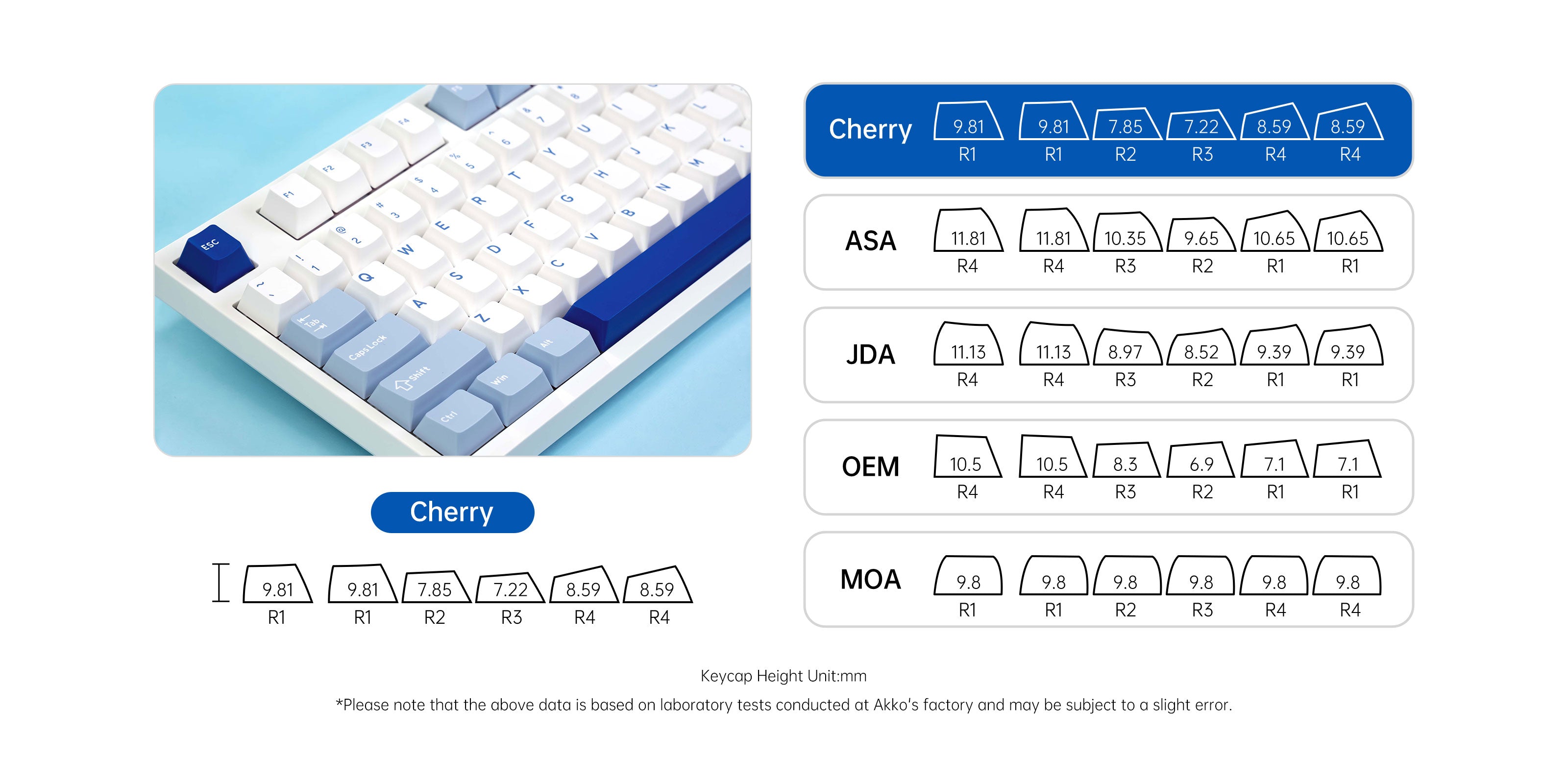 Akko-3108RF-Glacier-Keycap