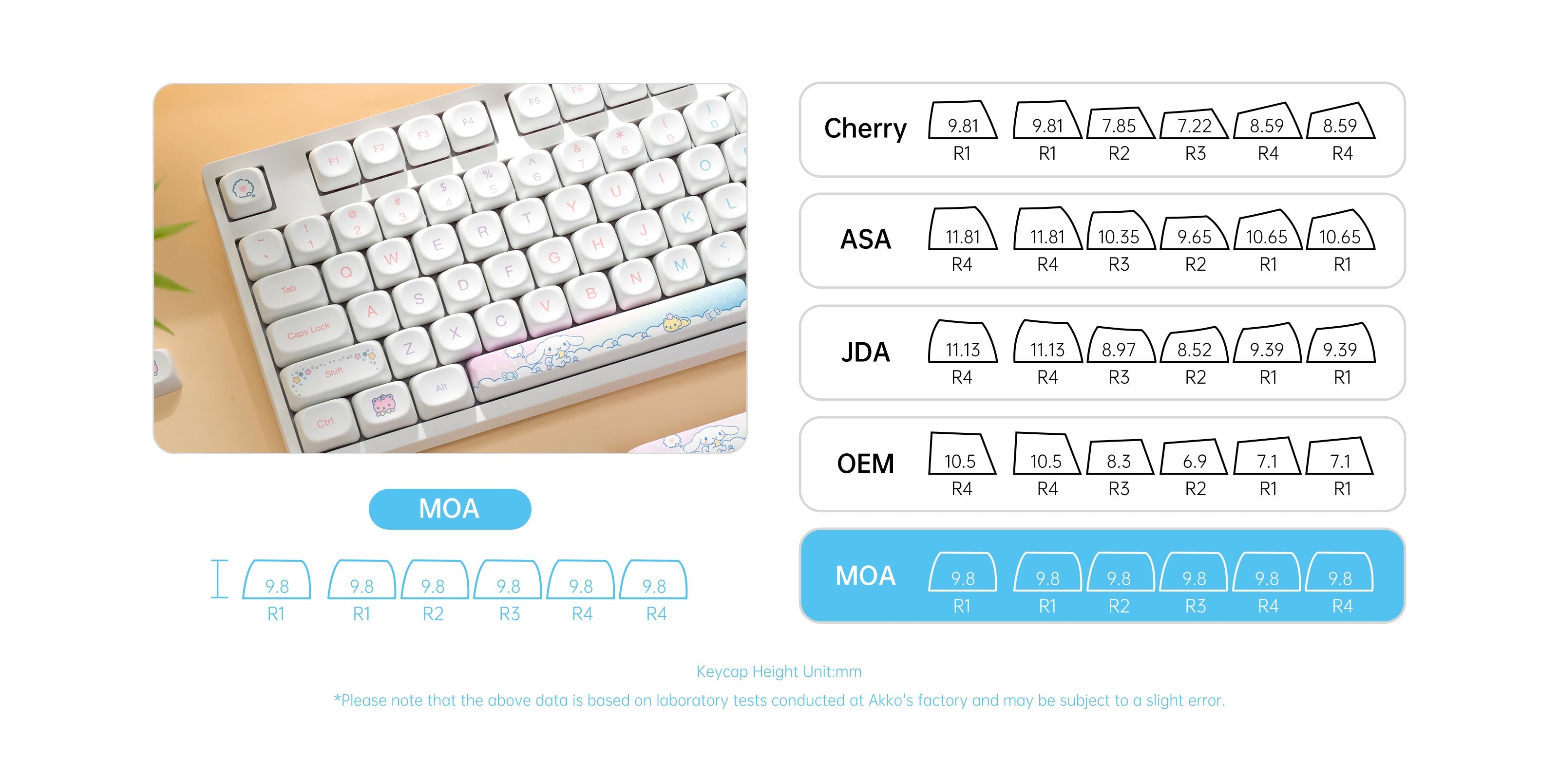 Akko-3108RF-V3-Cinnamoroll-Keycap