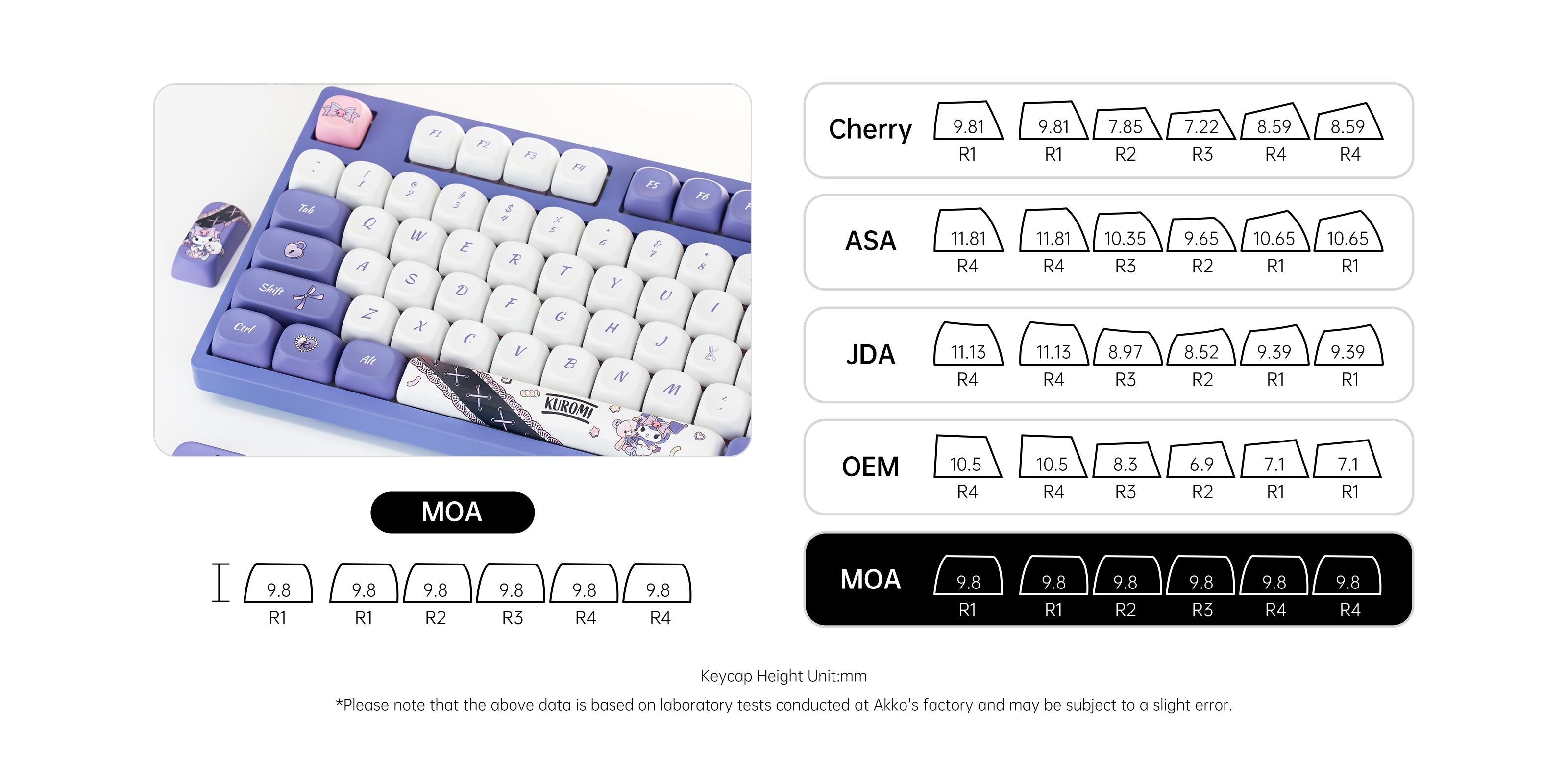 Akko-3108RF-V3-Kuromi-Keycap