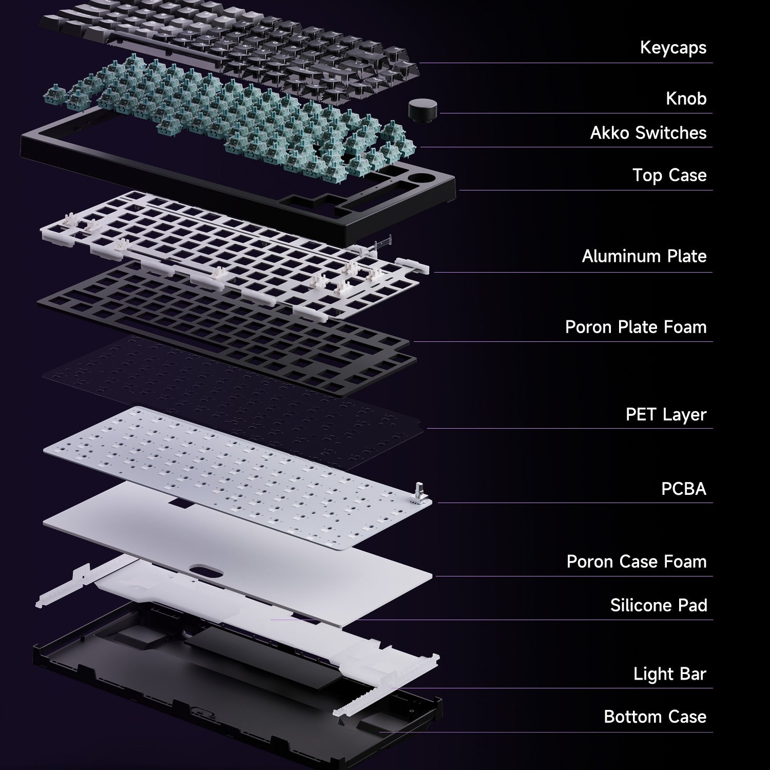 Akko-5075-V3-HE-Keyboard-Structure