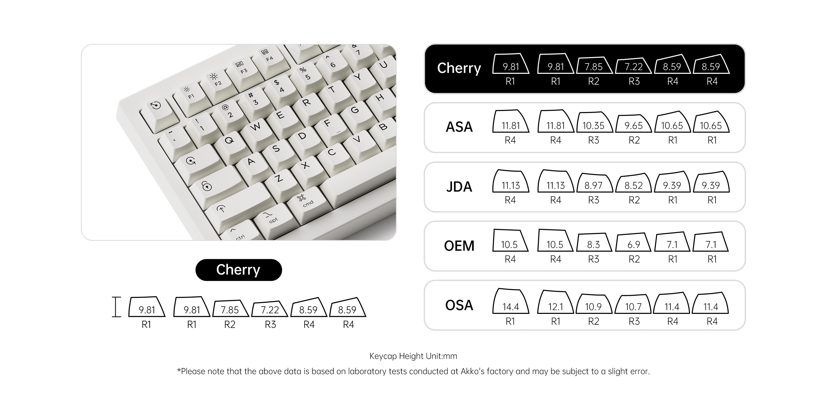 Akko-5075B-Plus-Air-Keycap-Cherry