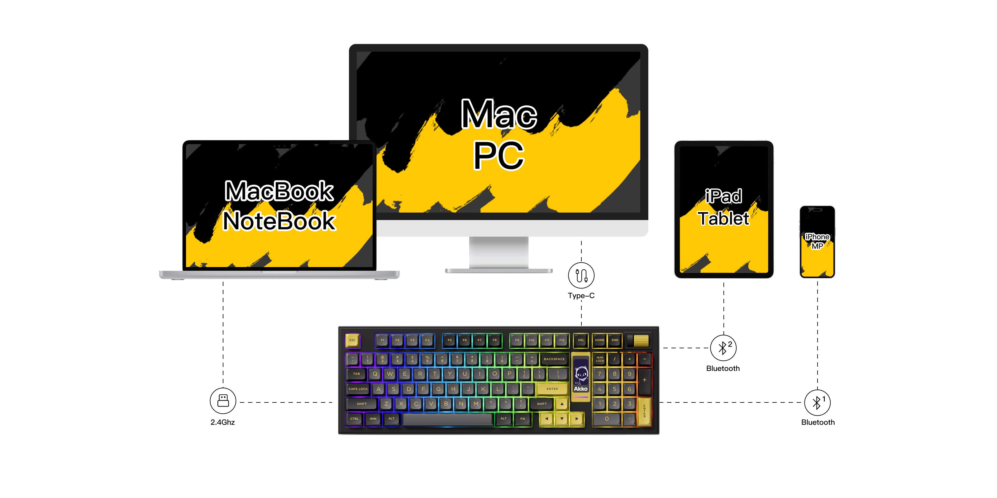 Akko-5098B-Black-Gold-VIA-US-UK-Mode