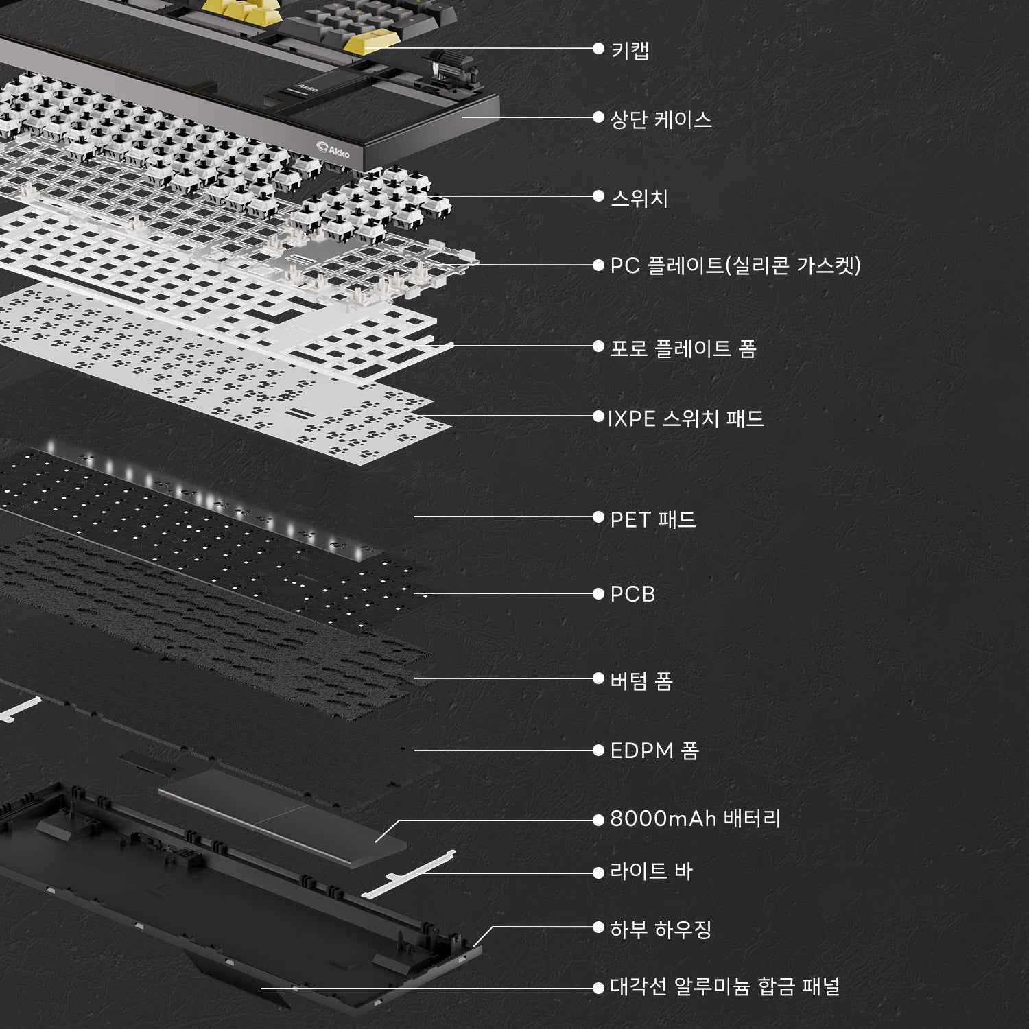 Akko-5098B-Black-Gold-VIA-US-UK-Structure