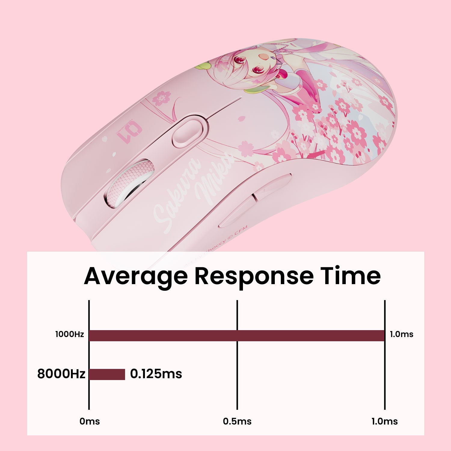 Akko-AG-ONE-3950-Sakura-Miku-8000Hz-Polling-Rate