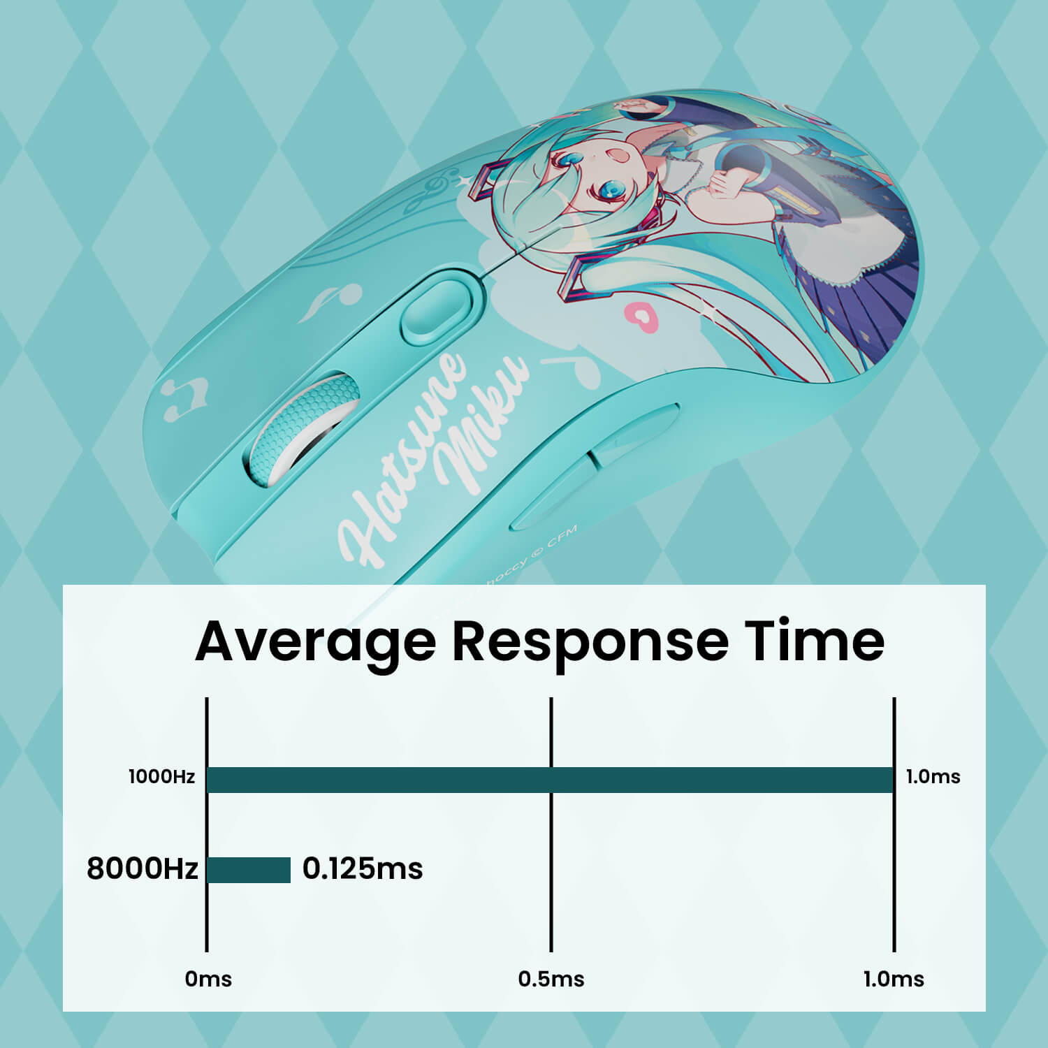 Akko-AG-ONE-8K-Gaming_-Mouse-Hatsune-Miku-8_000Hz-Polling-Rate