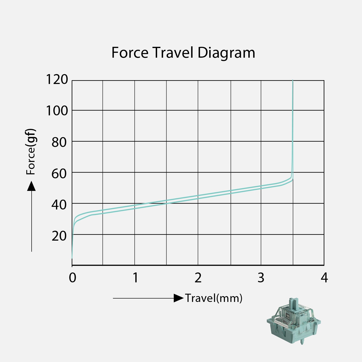 Akko-AstroAim-Magnetic-Switch-Force-Travel-Diagram