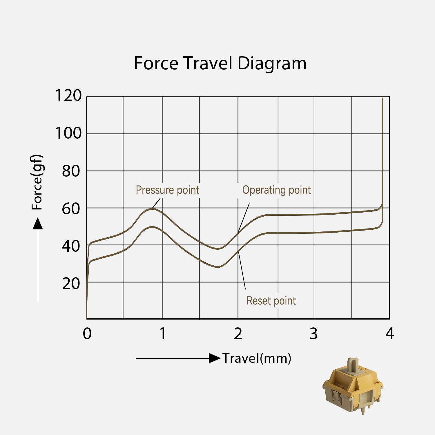Akko-Bittersweet-Switches-Force-Travel-Diagram
