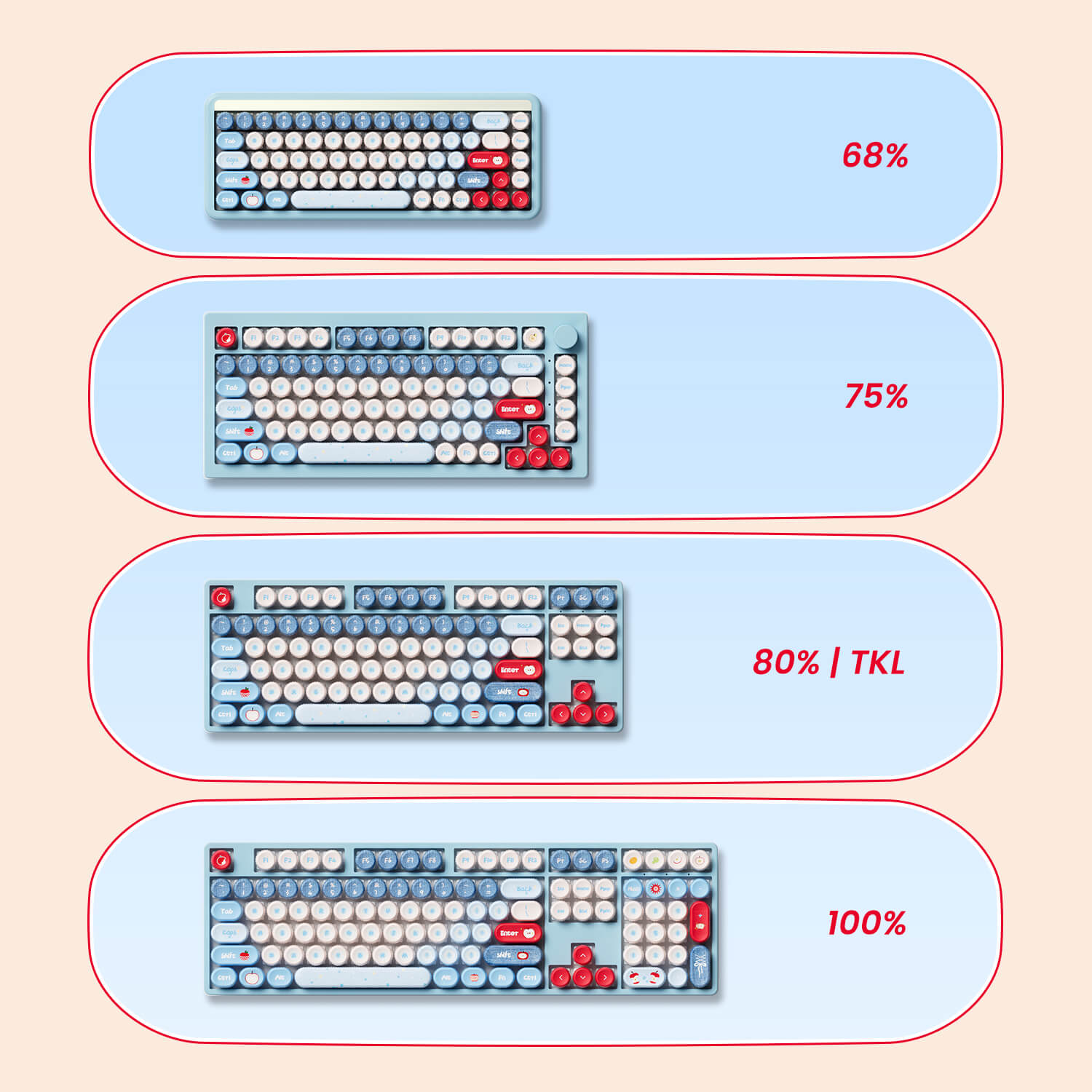 Akko-BottleCap-Apple-Wave-Keycaps-Set-Detail
