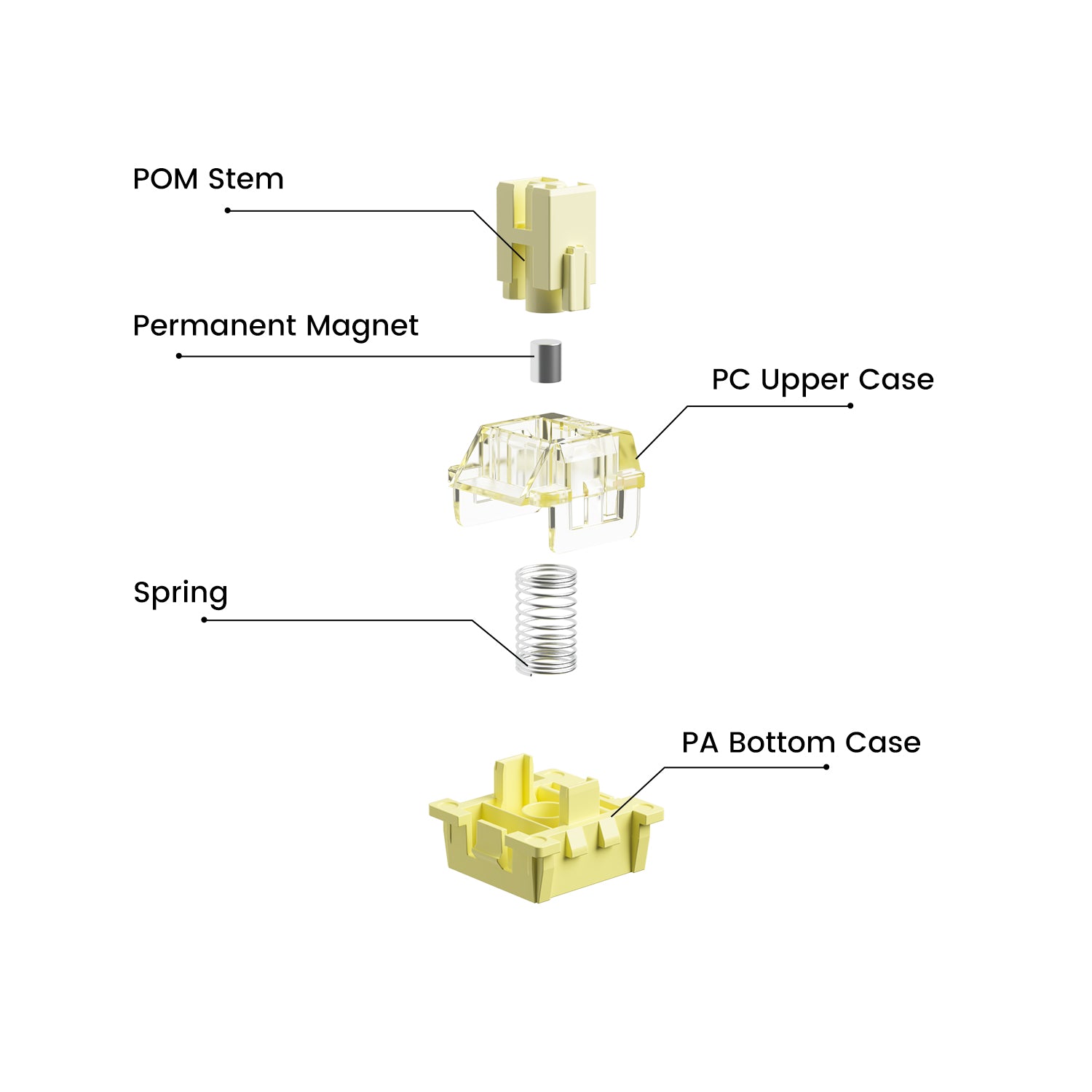 Akko-Cream-Yellow-Magnetic-Switch
