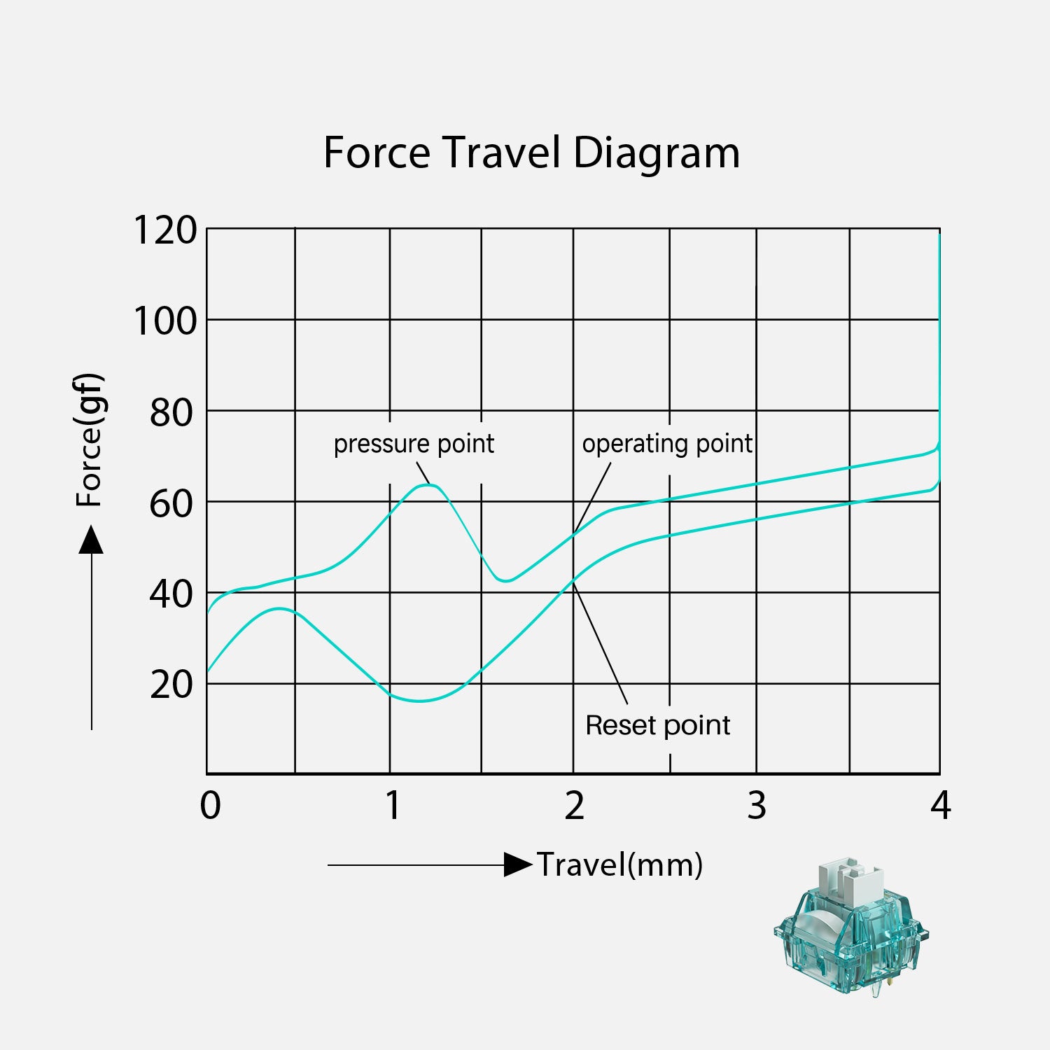 Akko-Creamy-Cyan-Force-Travel-Diagram