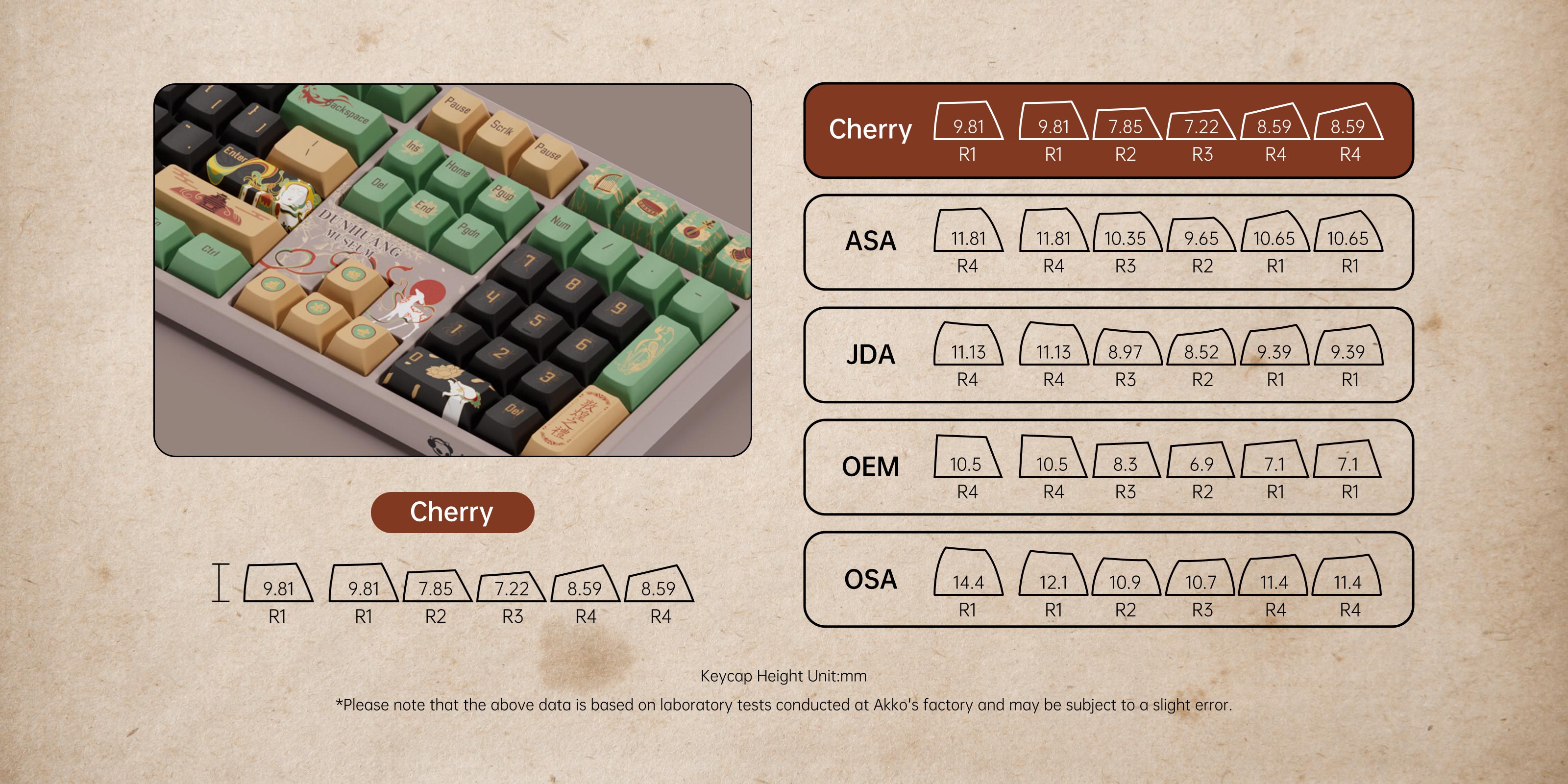 Akko Dunhuang 5108B Plus keycap