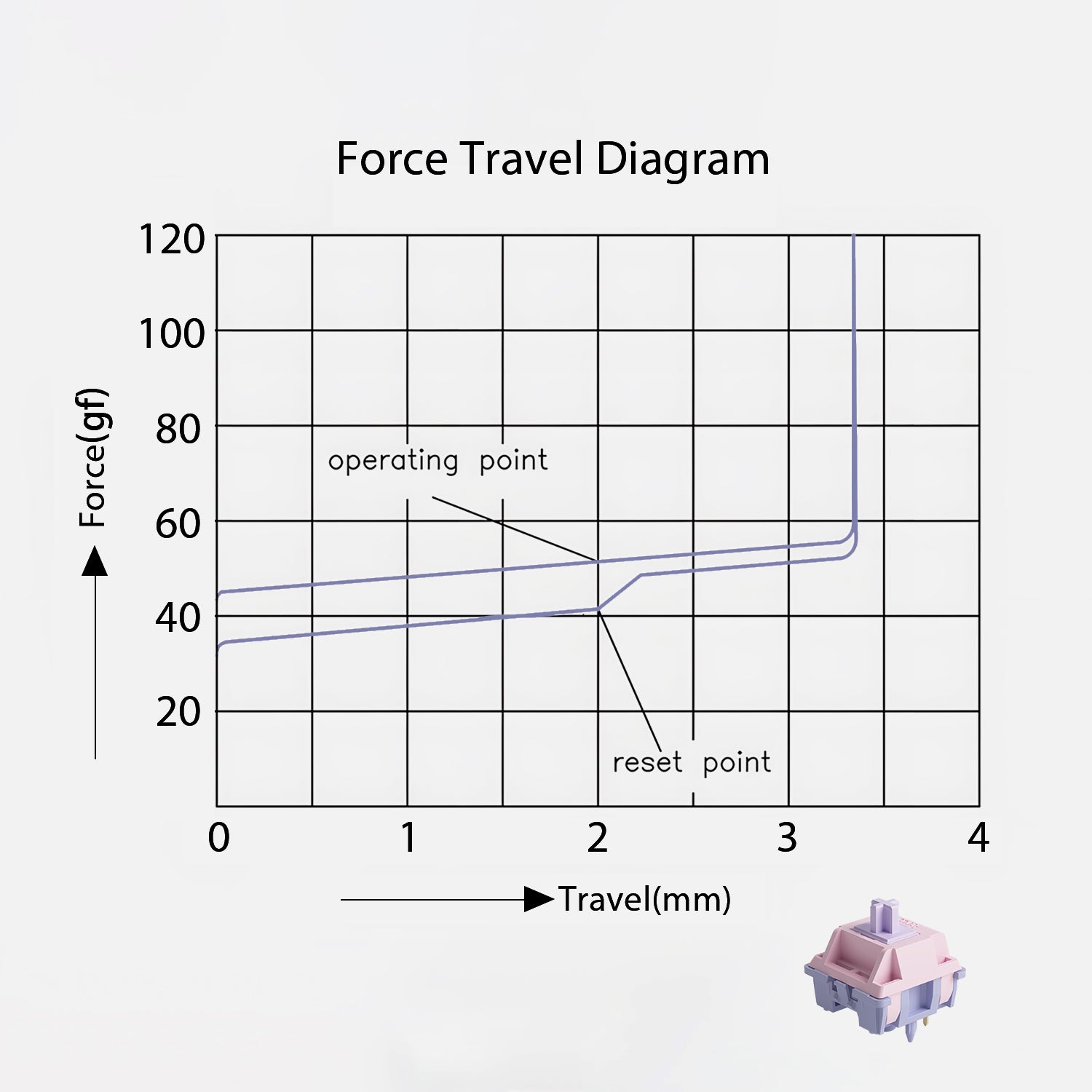 Akko-Fairy-Switch-Force-Travel-Diagram