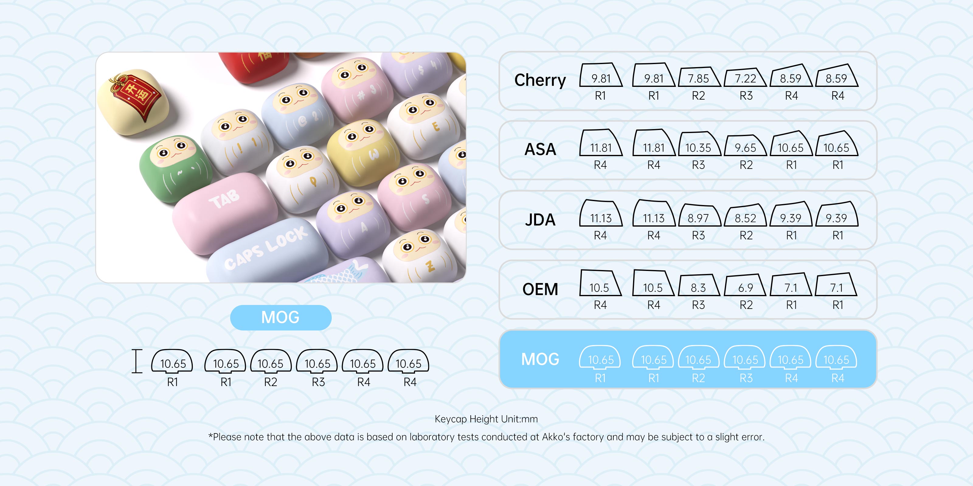 Akko-Good-Luck-Charm-Keycap-Set-mog