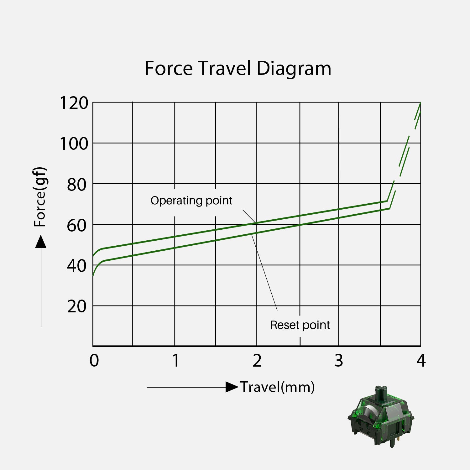 Akko-Green-Fog-Force-Travel-Diagram