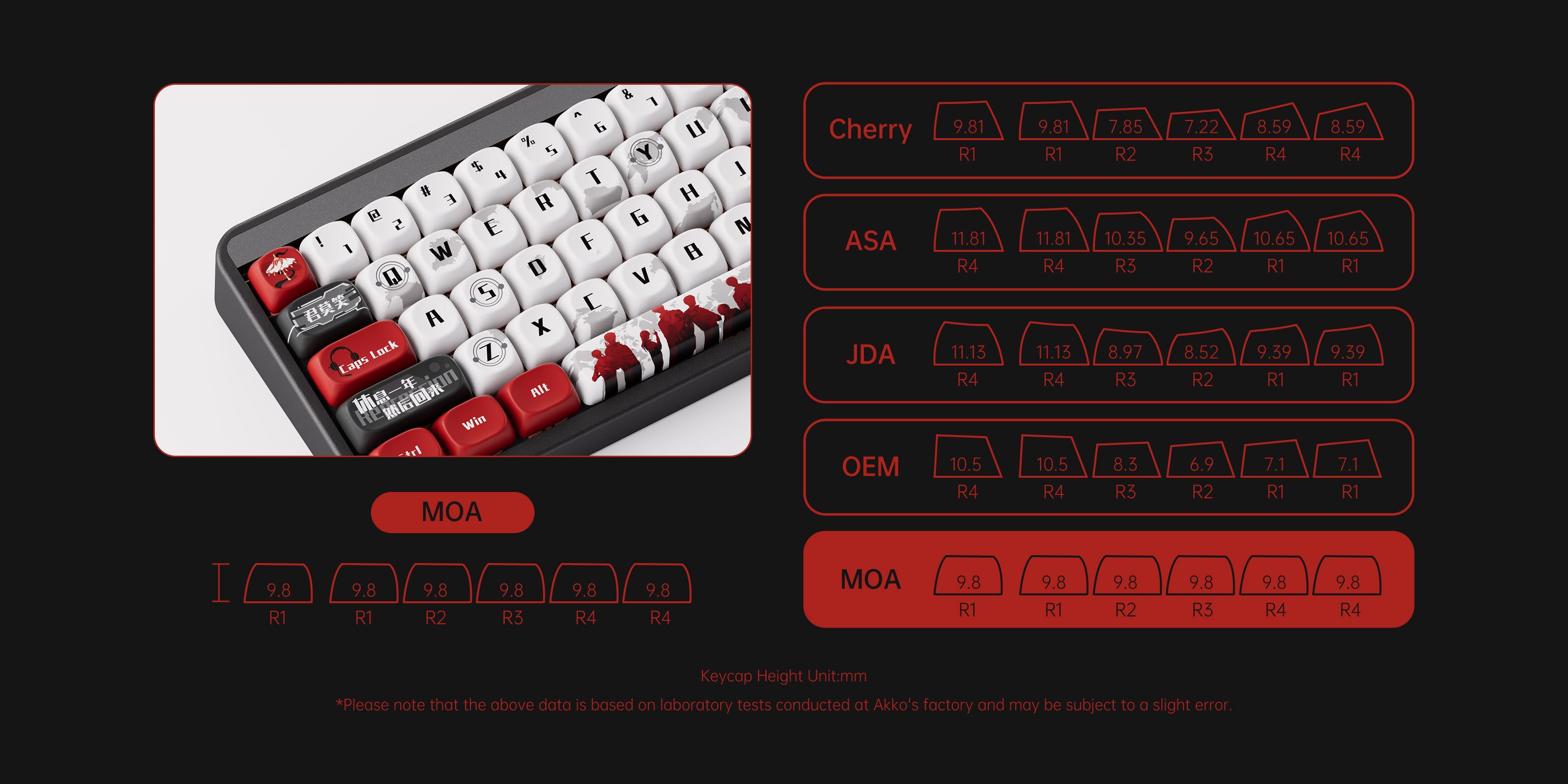Akko-JIN01-The-King_s-Avatar-Ye-Xiu-Keycap
