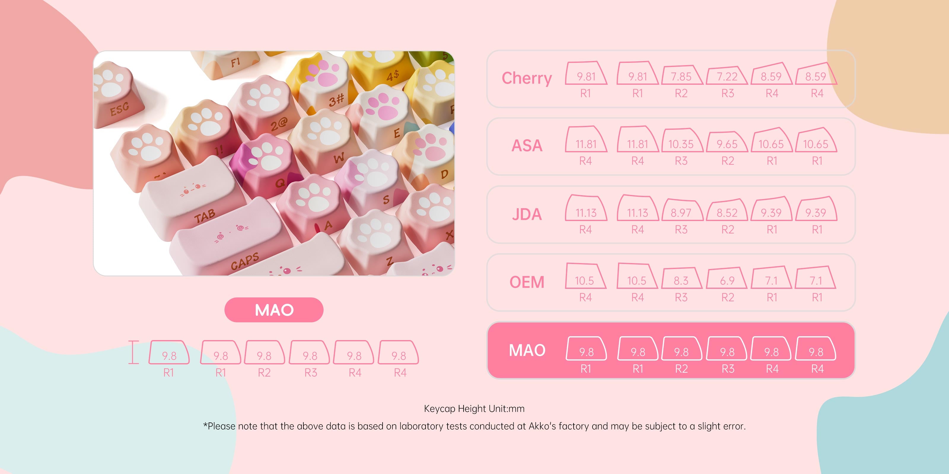 Akko-Kitty-Paws-Keycap-profile