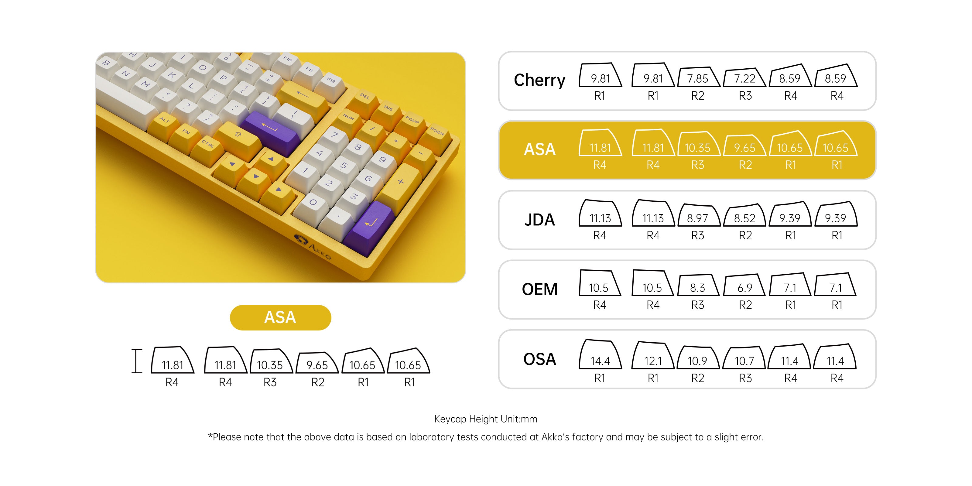 Akko-Los-Angeles-3098B-Plus-Keycap
