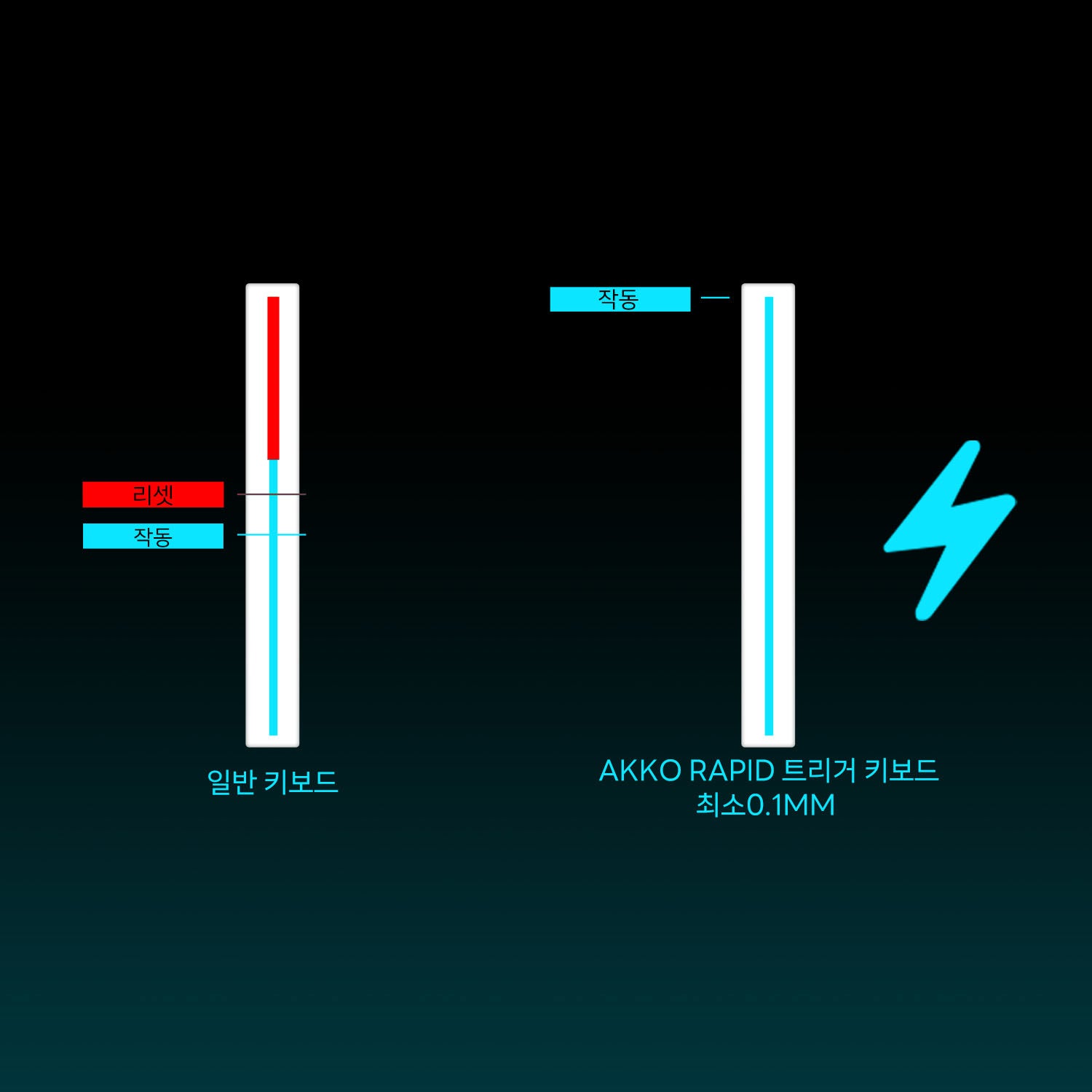Akko-MOD-007-HE-YOD-V2-Rapid-Trigger-_RT