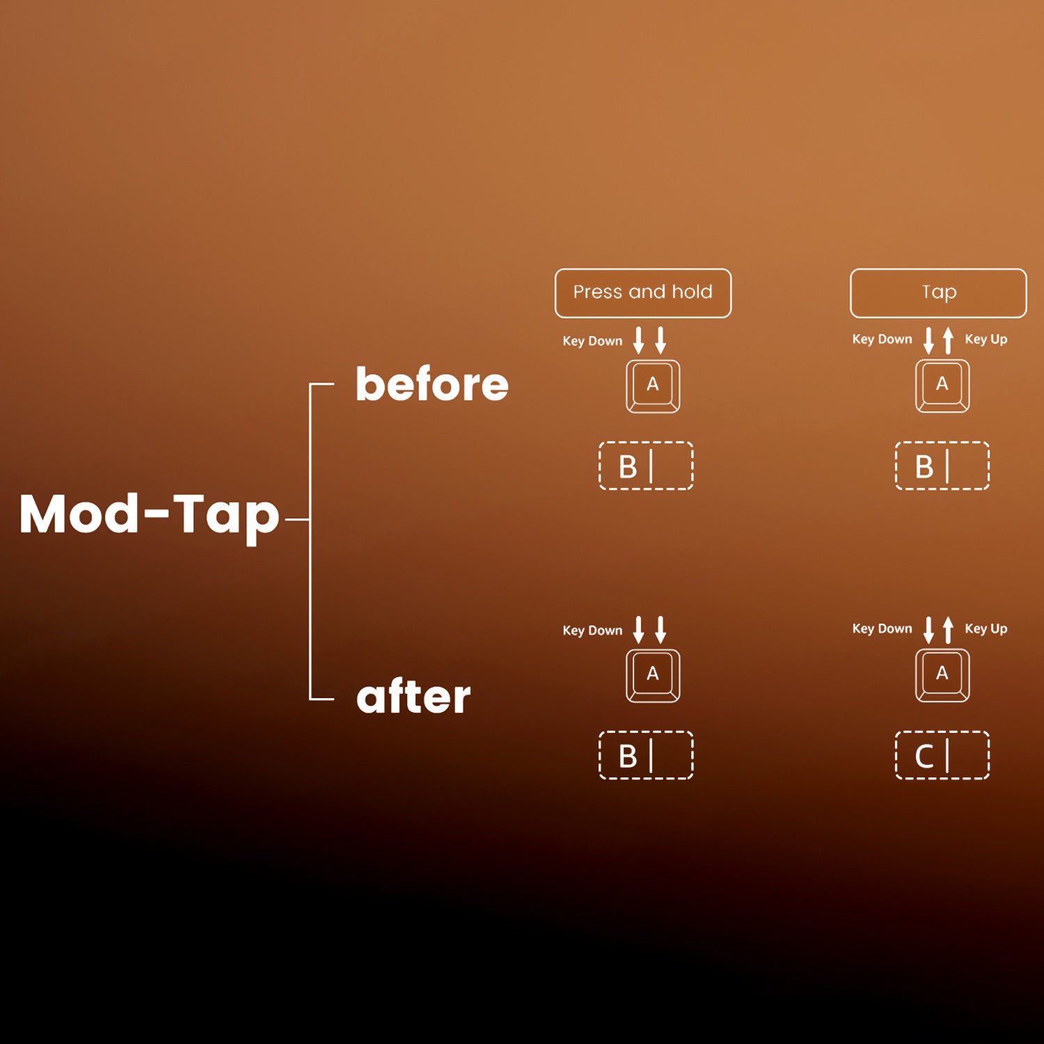 Akko-MOD68-HE-Features-Mod-Tap