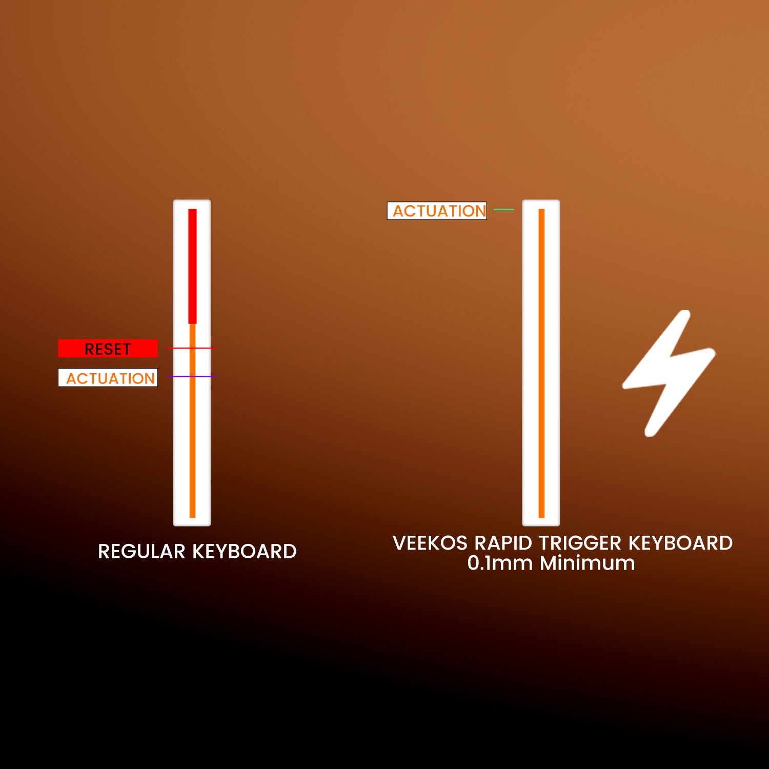 Akko-MOD68-HE-Features-RT