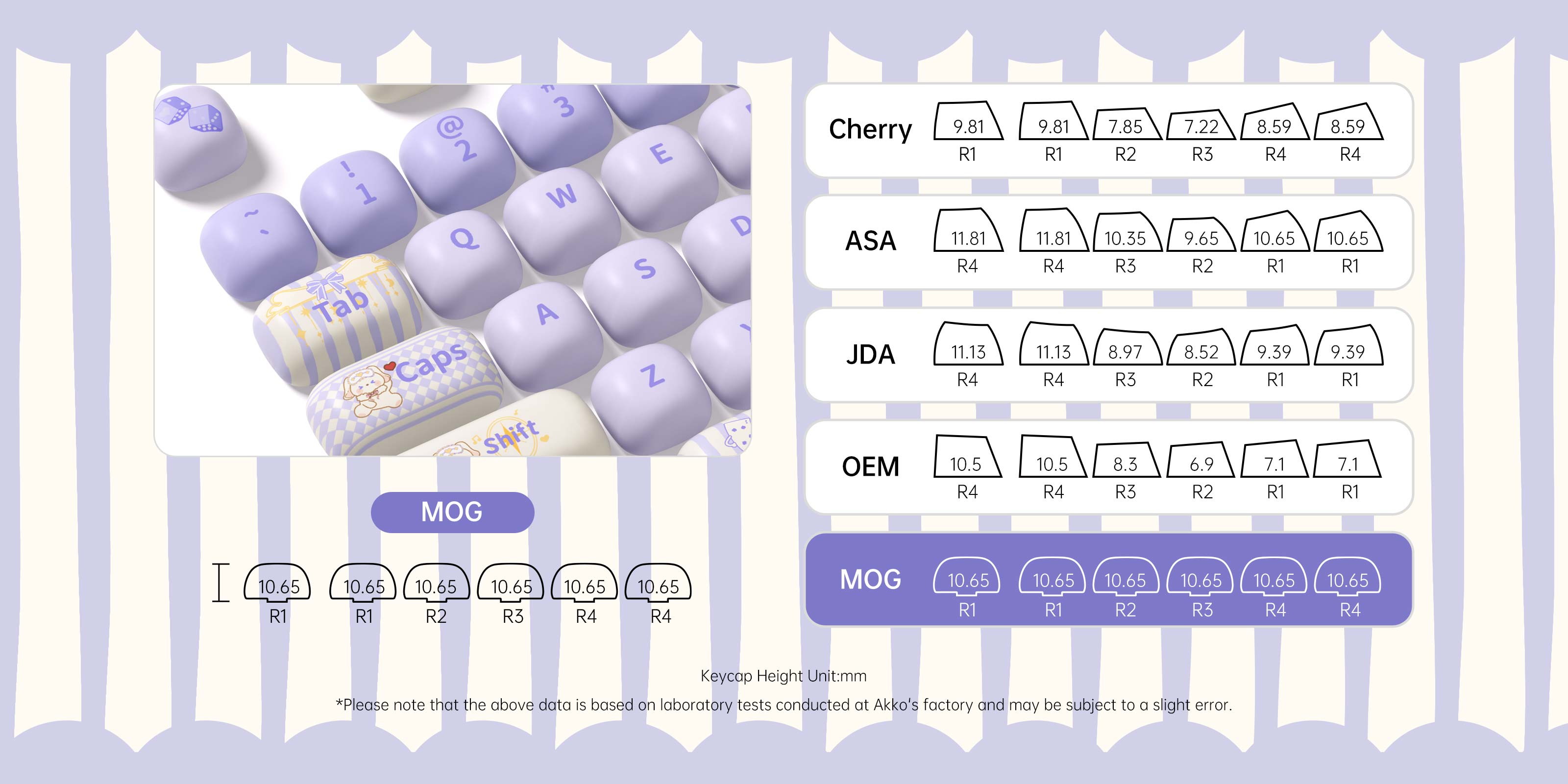 Akko-Magic-Lop-Bunny-Keycap-Set-mog