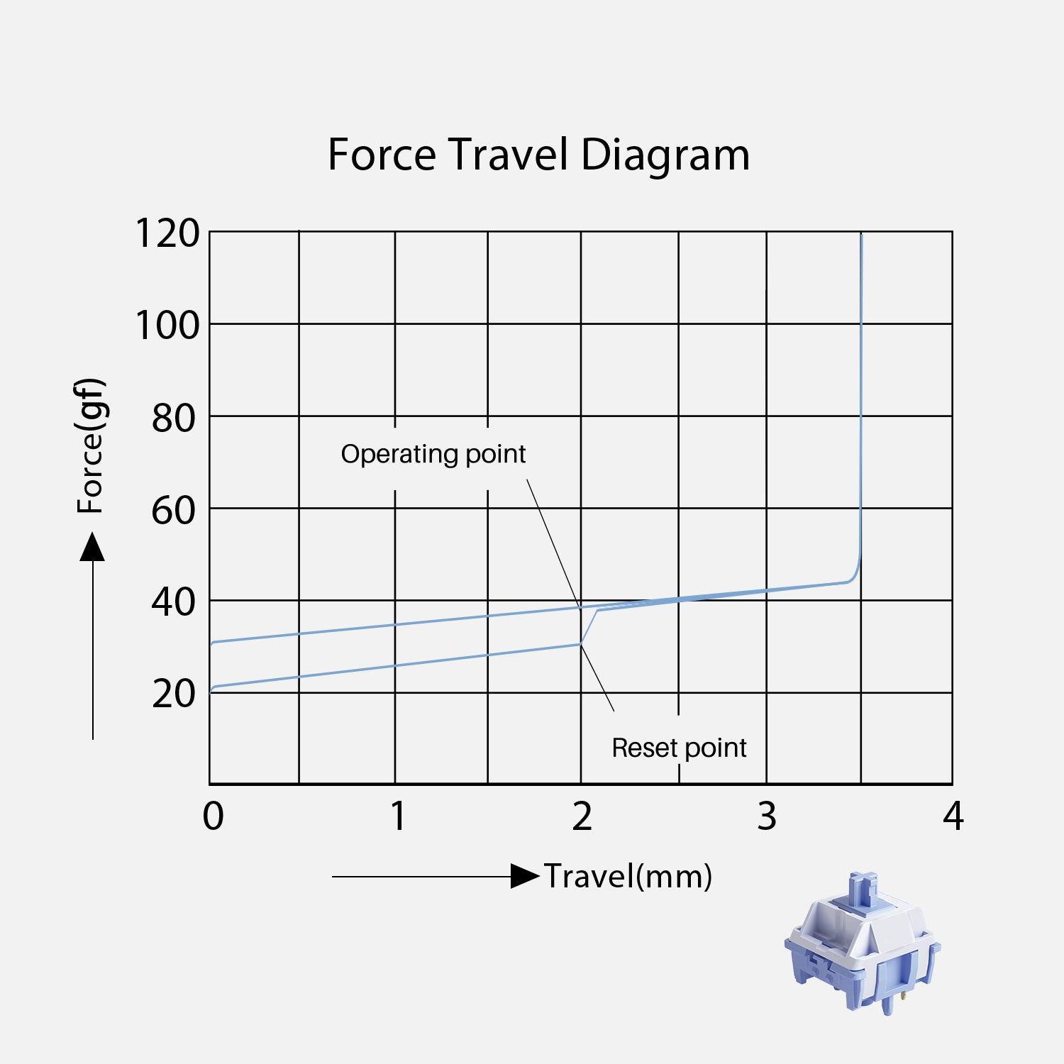 Akko-Mirror-Switches-Force-Travel-Diagram