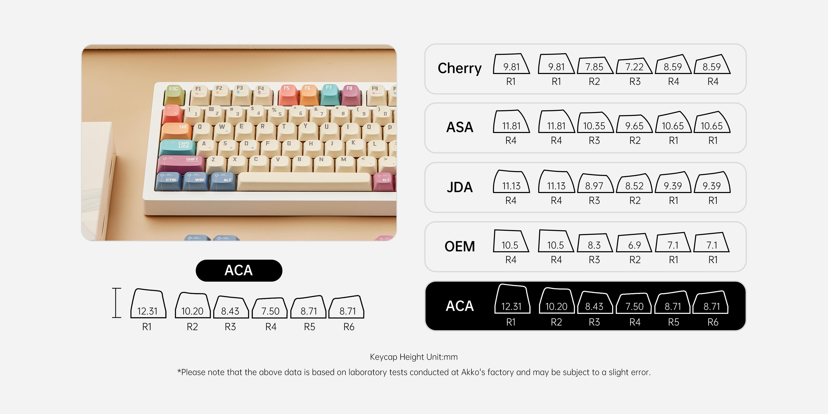 Akko-MonsGeek-Timeline-Keycap-Set