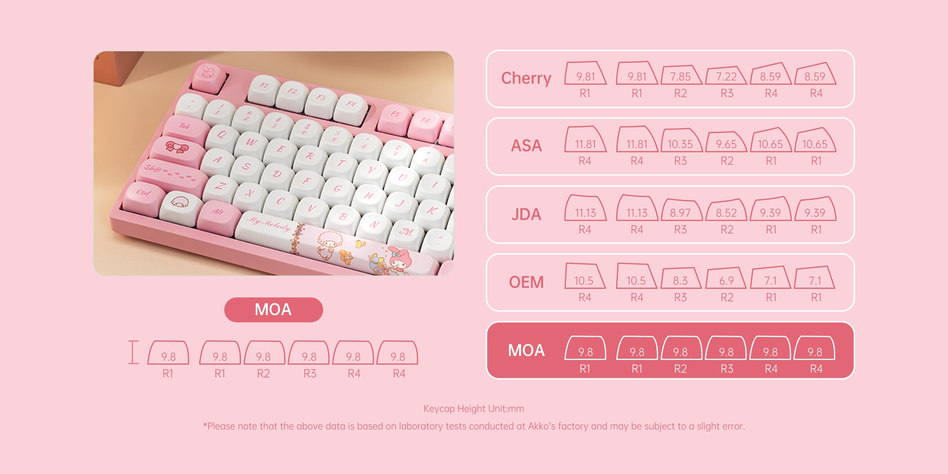 Akko-My-Melody-3108v3-Keycap