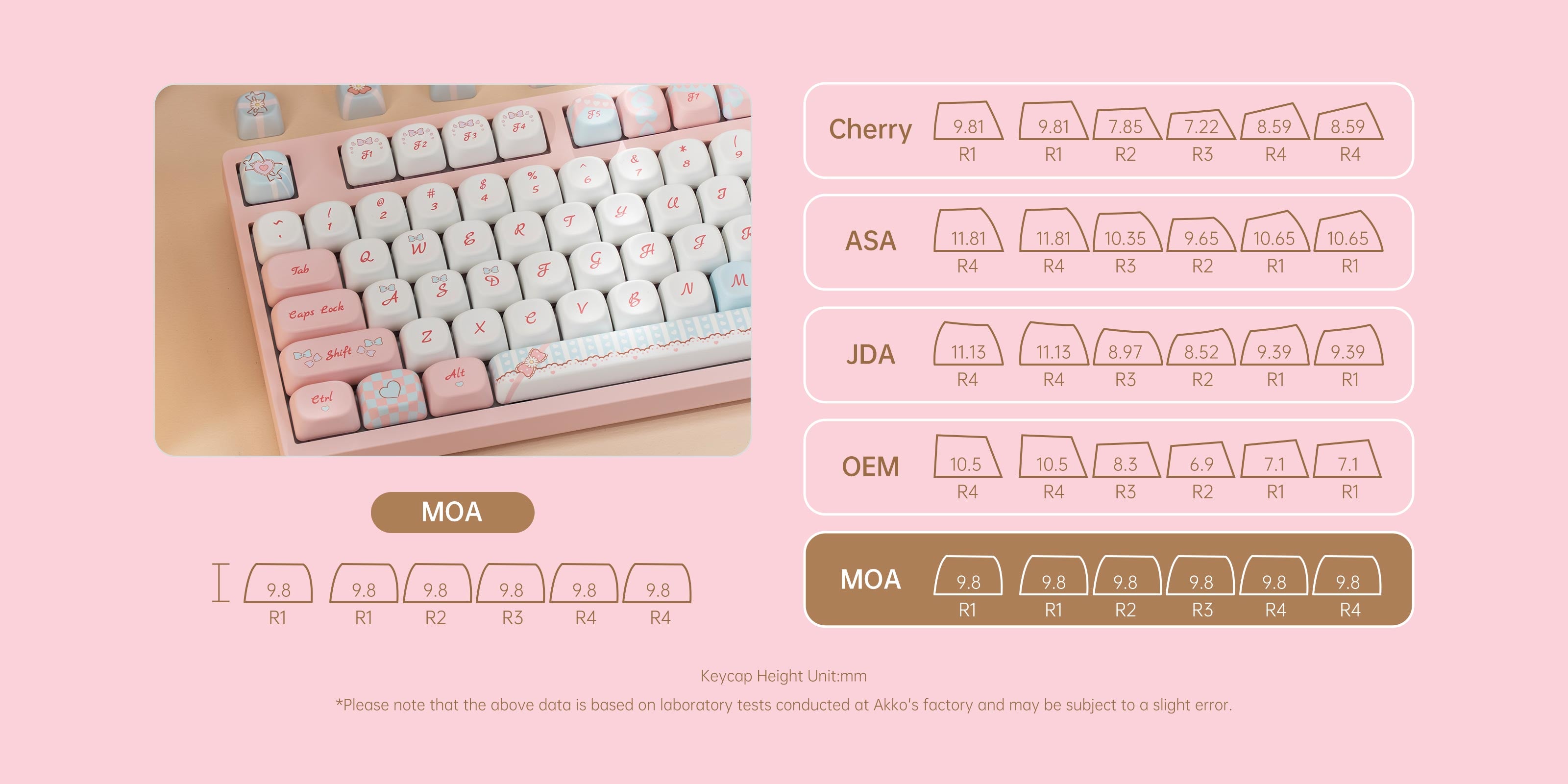 Akko-My-Sweet-Piano-3108-V3-Keycap