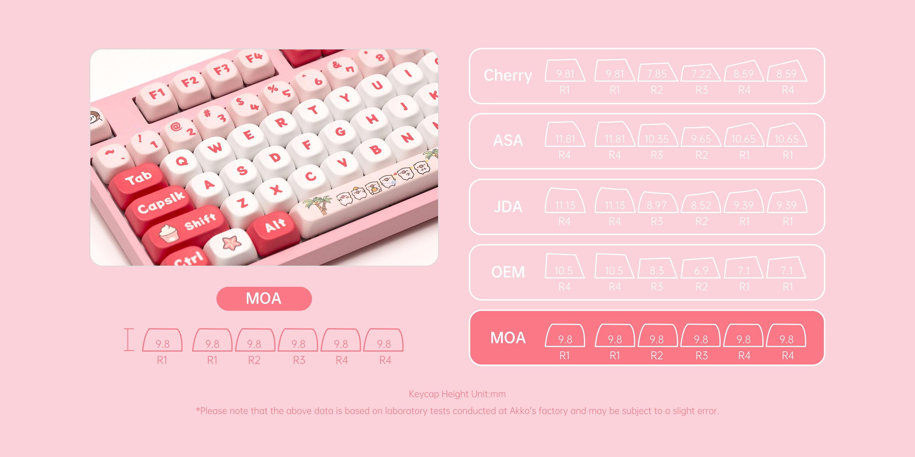 Akko-POCO-3108V3-Keycap