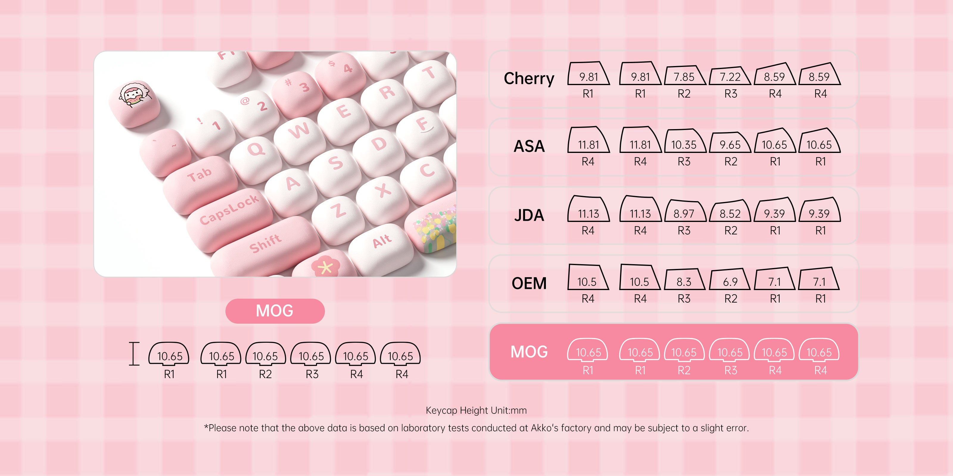 Akko-POCO-FAMILY-Keycap-Set