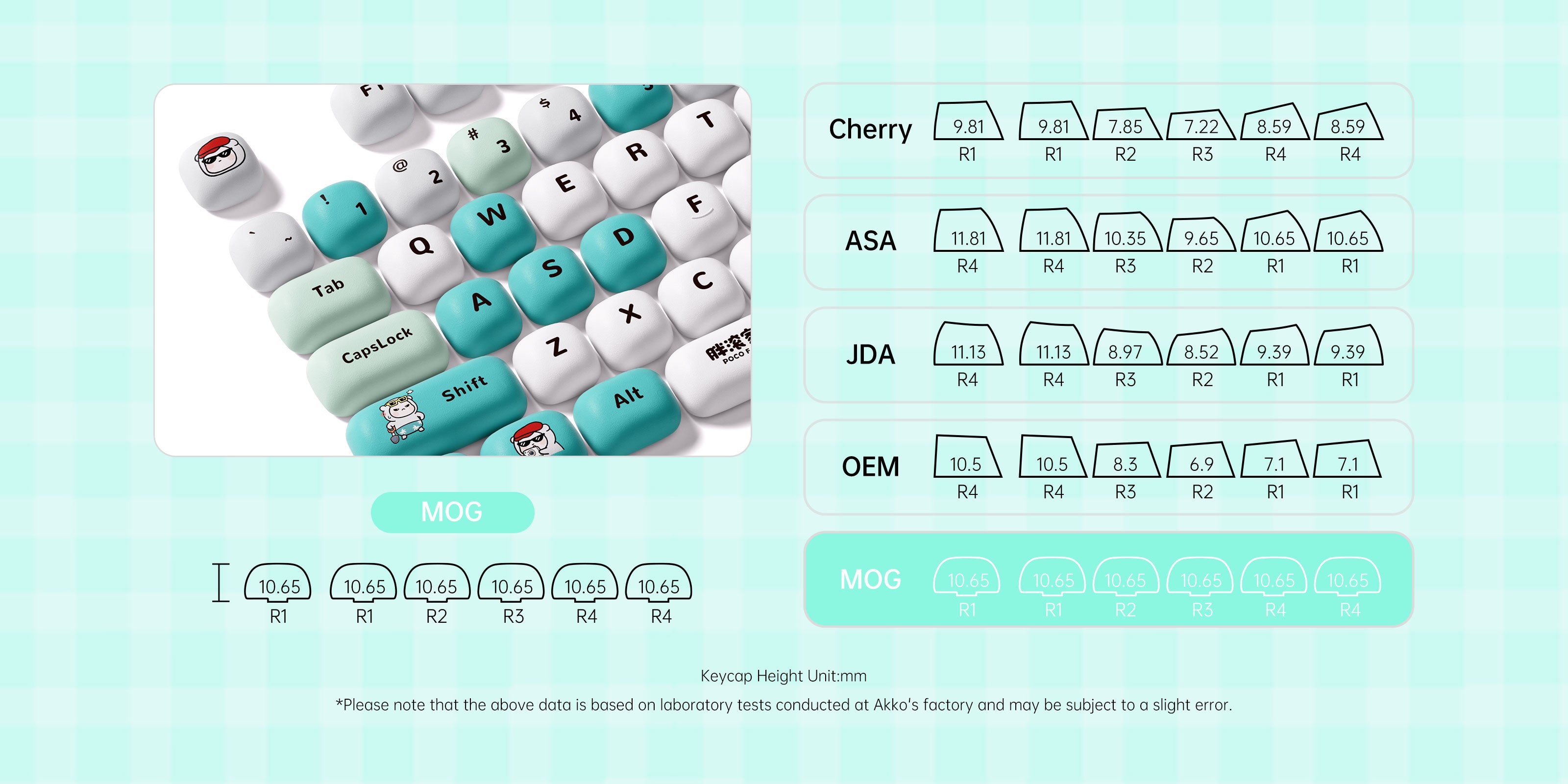 Akko-POCO-FAMILY-Keycap-Set