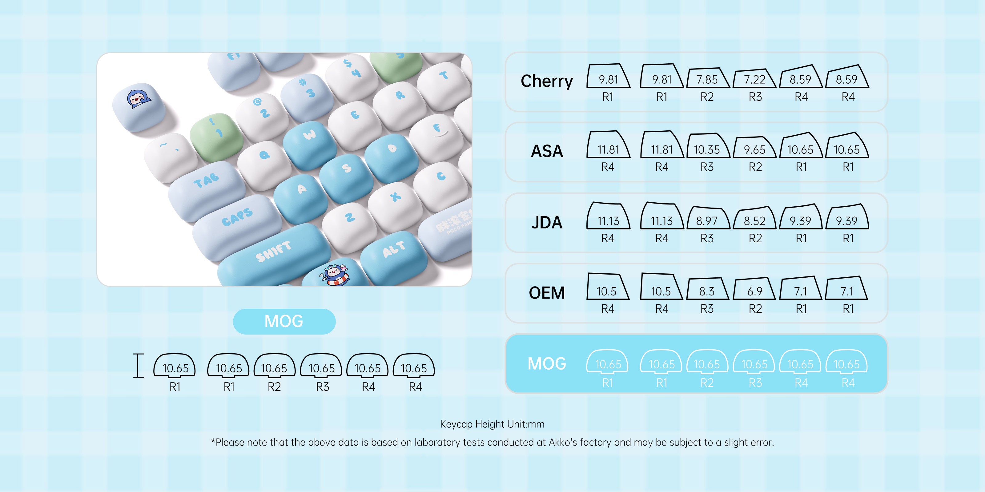 Akko-POCO-FAMILY-Detail-