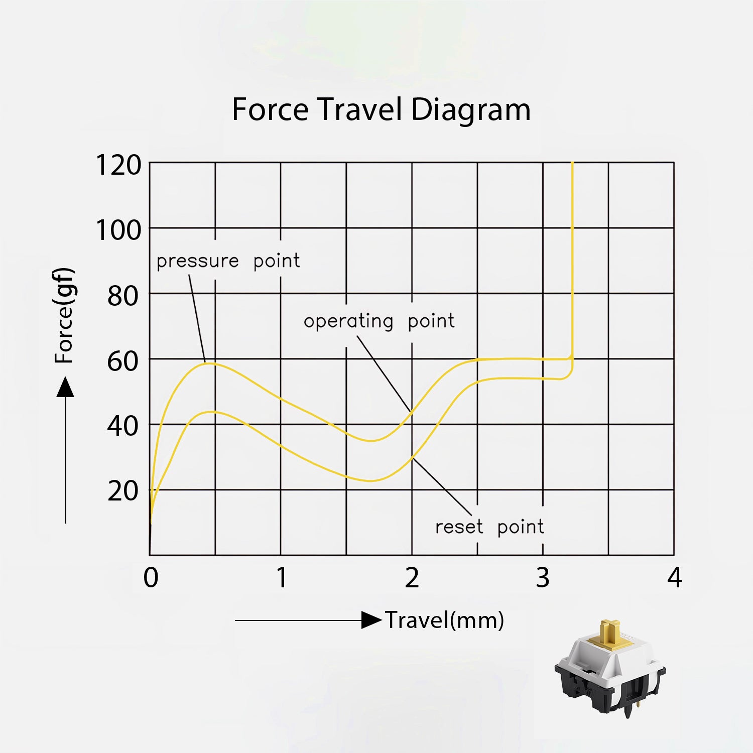 Akko-Penguin-Switch-Force-Travel-Diagram