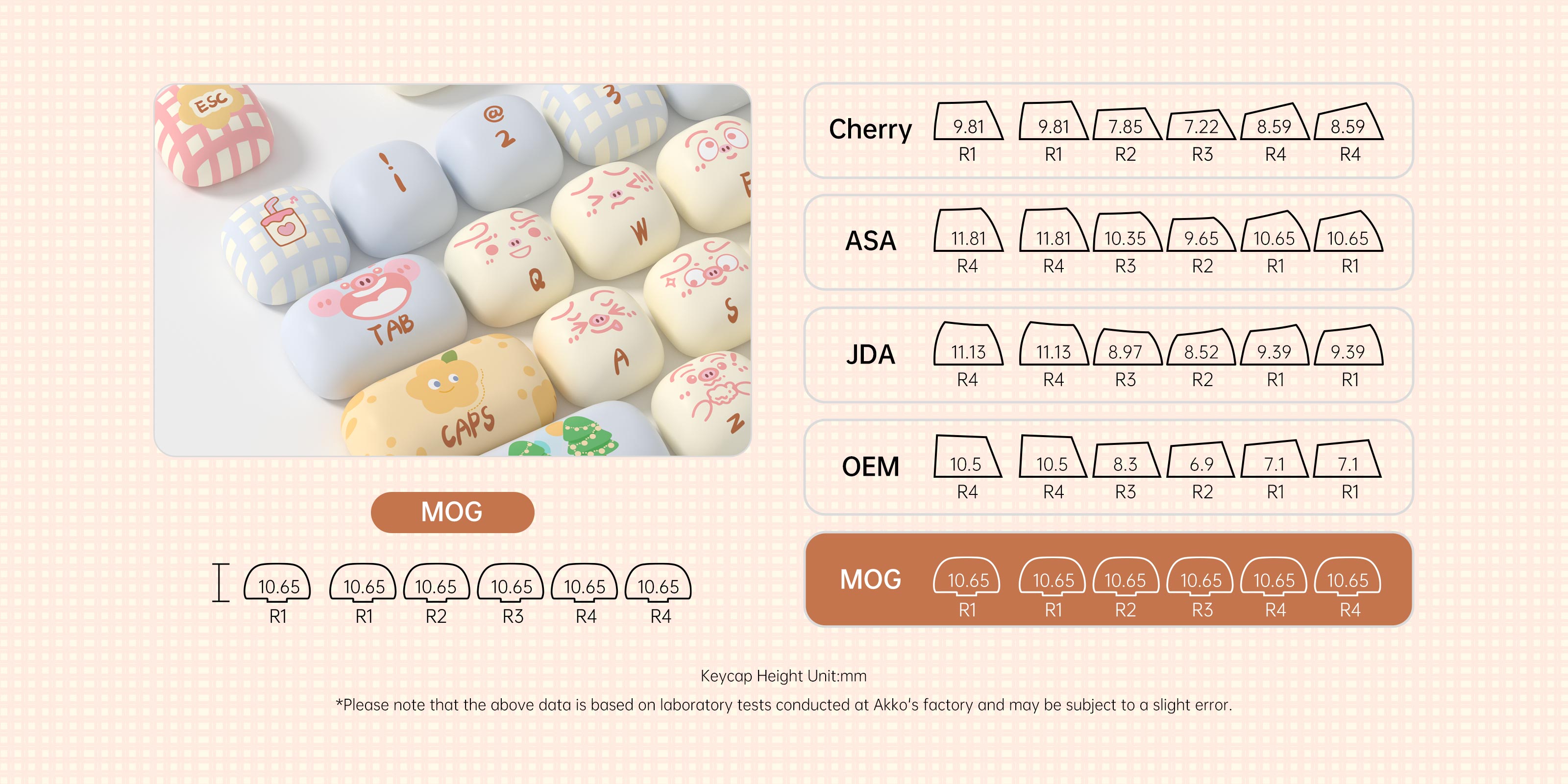 Akko-Piggy-Party-Keycap-Set-Keycap-mog