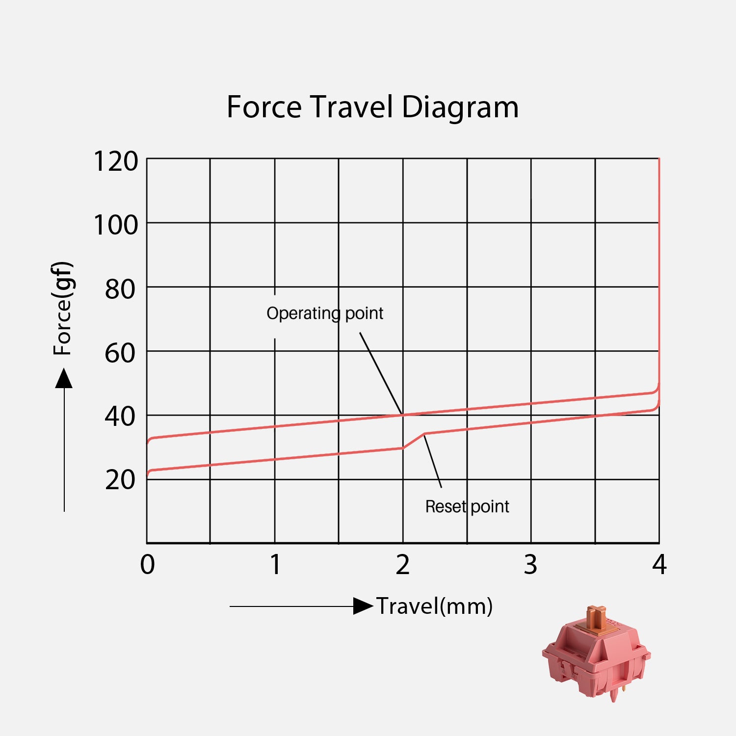 Akko-Rosewood-Switch-Force-Travel-Diagram