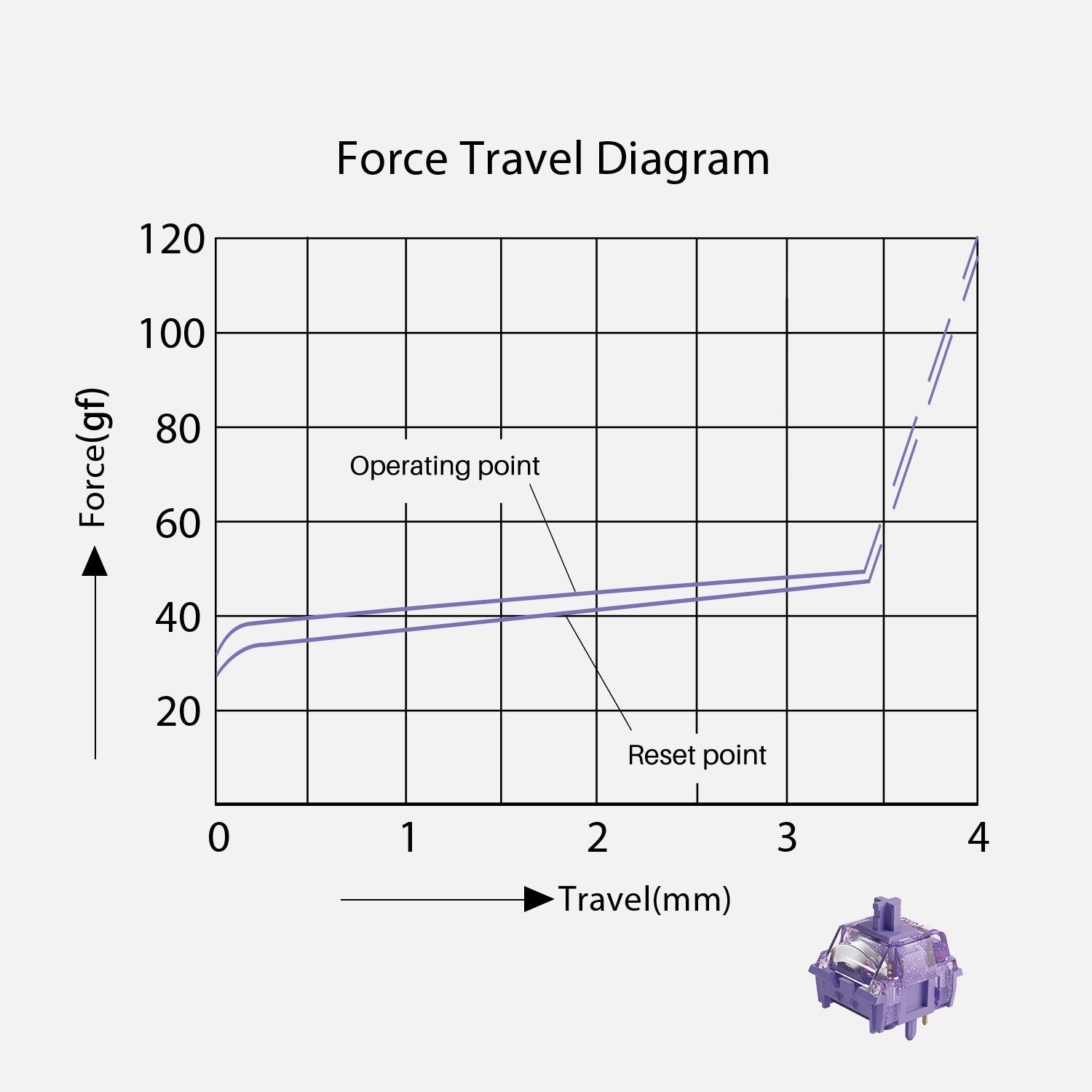 Akko-Starlit-Switches-Force-Travel-Diagram
