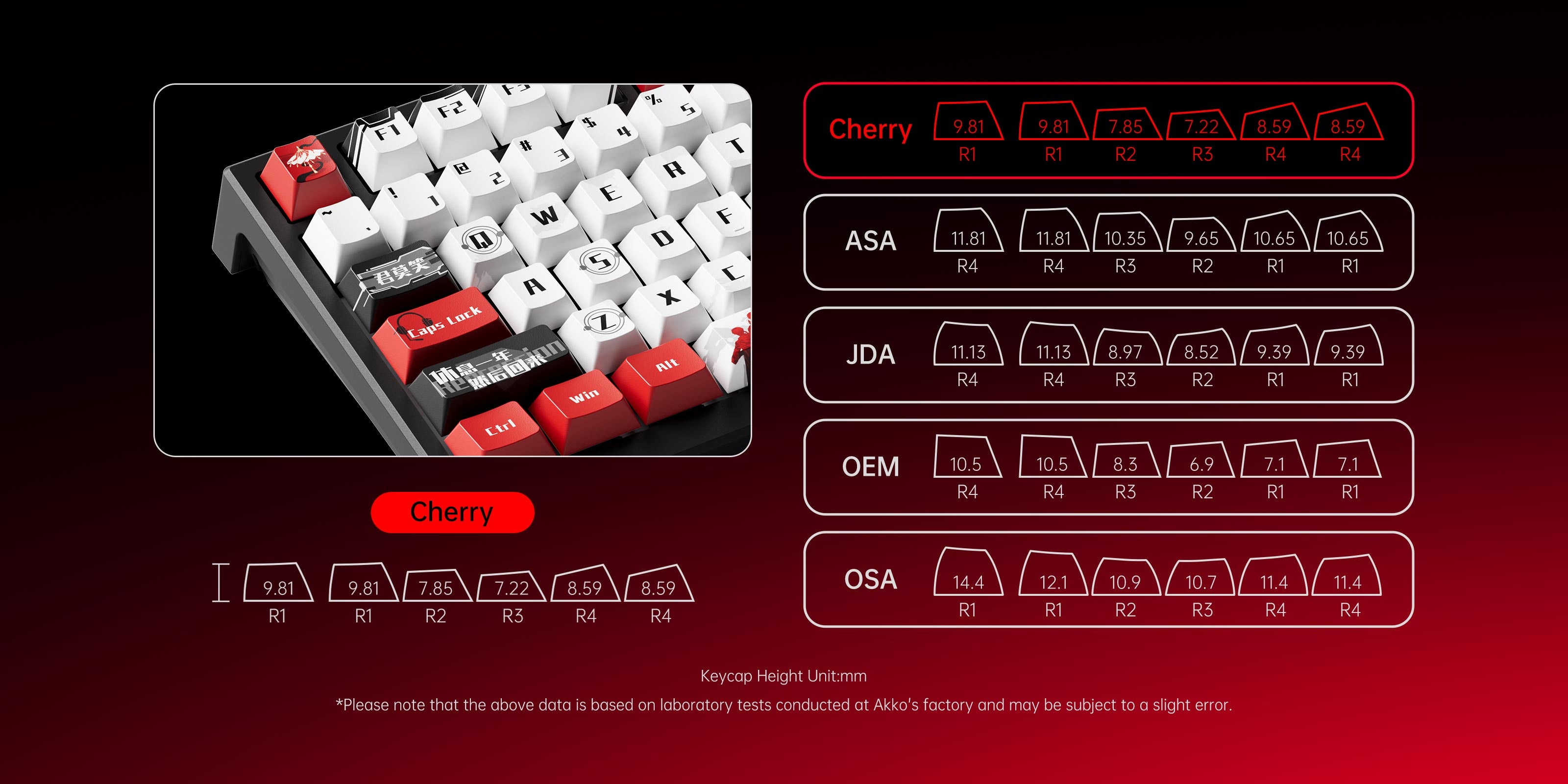 Akko-TAC75-King_s-Avatar-Ye-Xiu-Keycap-cherry