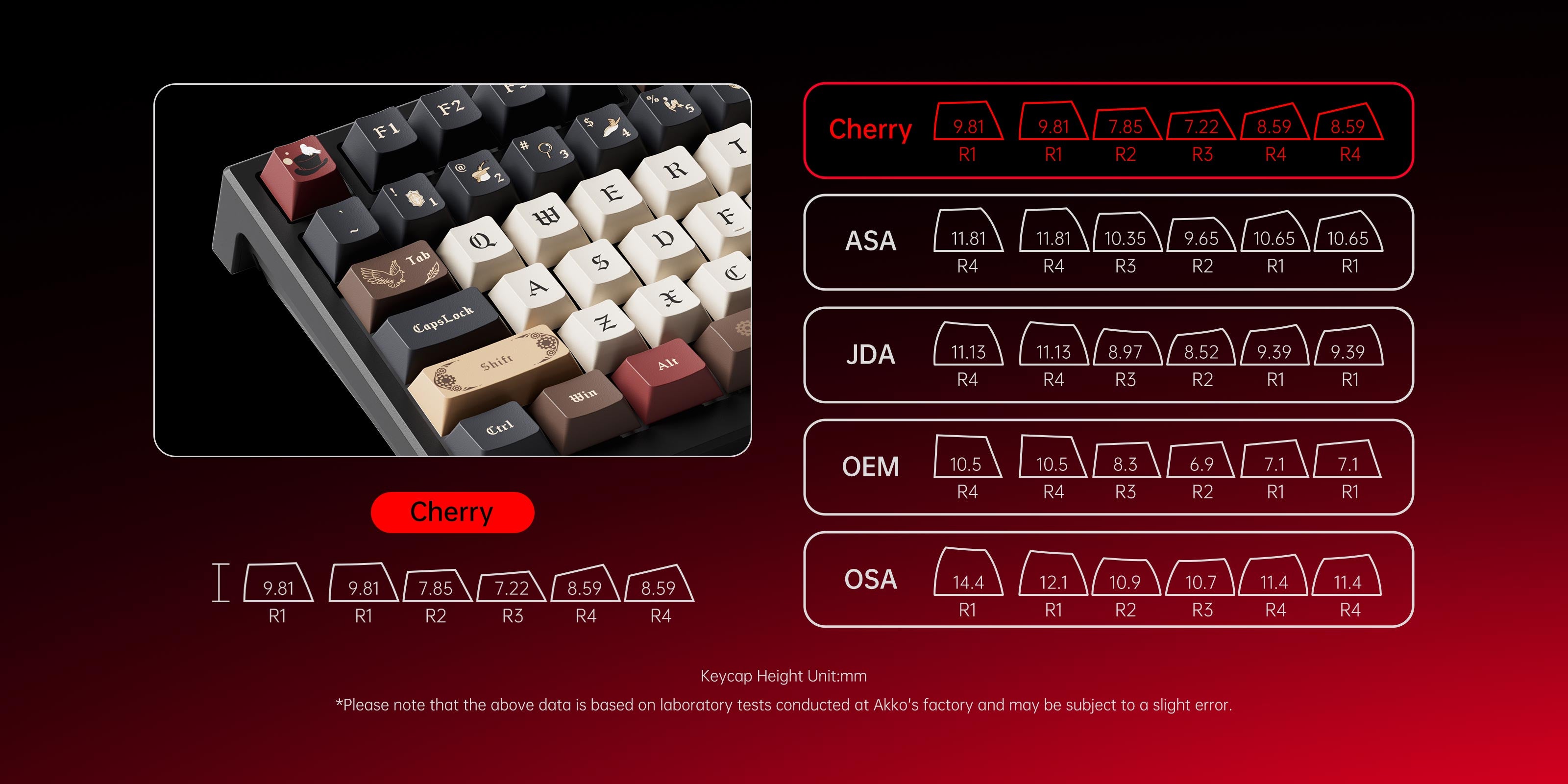 Akko-TAC75-Lord-of-the-Mysteries-cherry