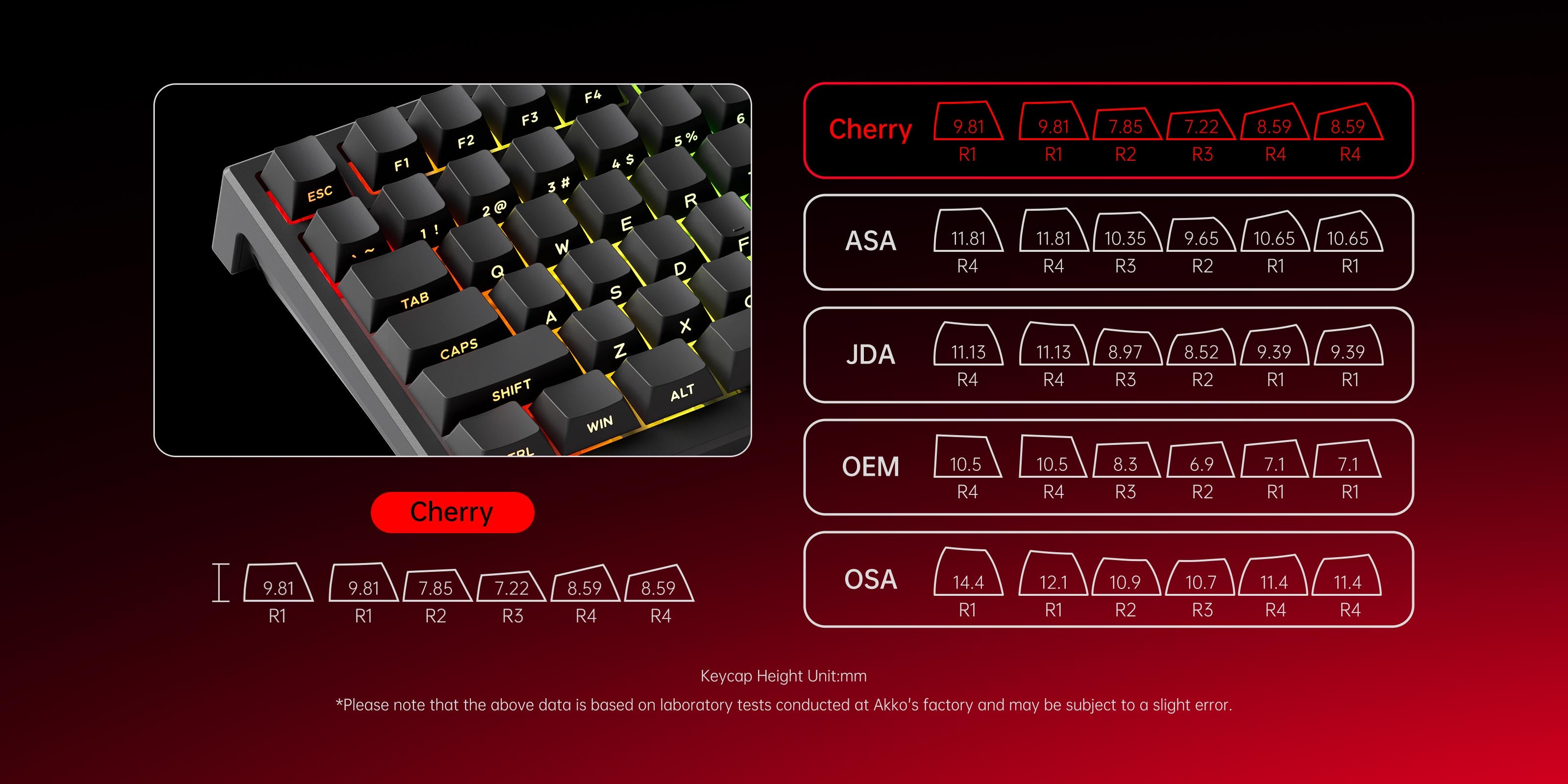 Akko-TAC75-Shine-Through-Black-Keycap-cherry