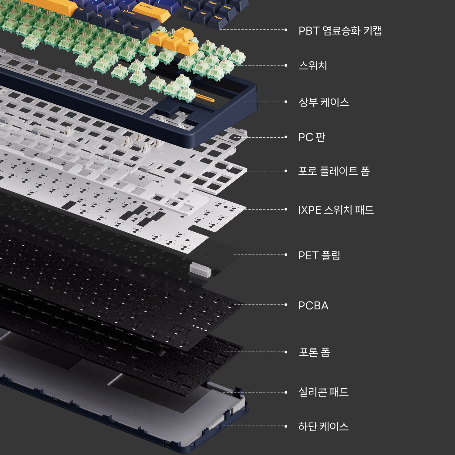 Akko-TAC87-Black_Gold-Structure