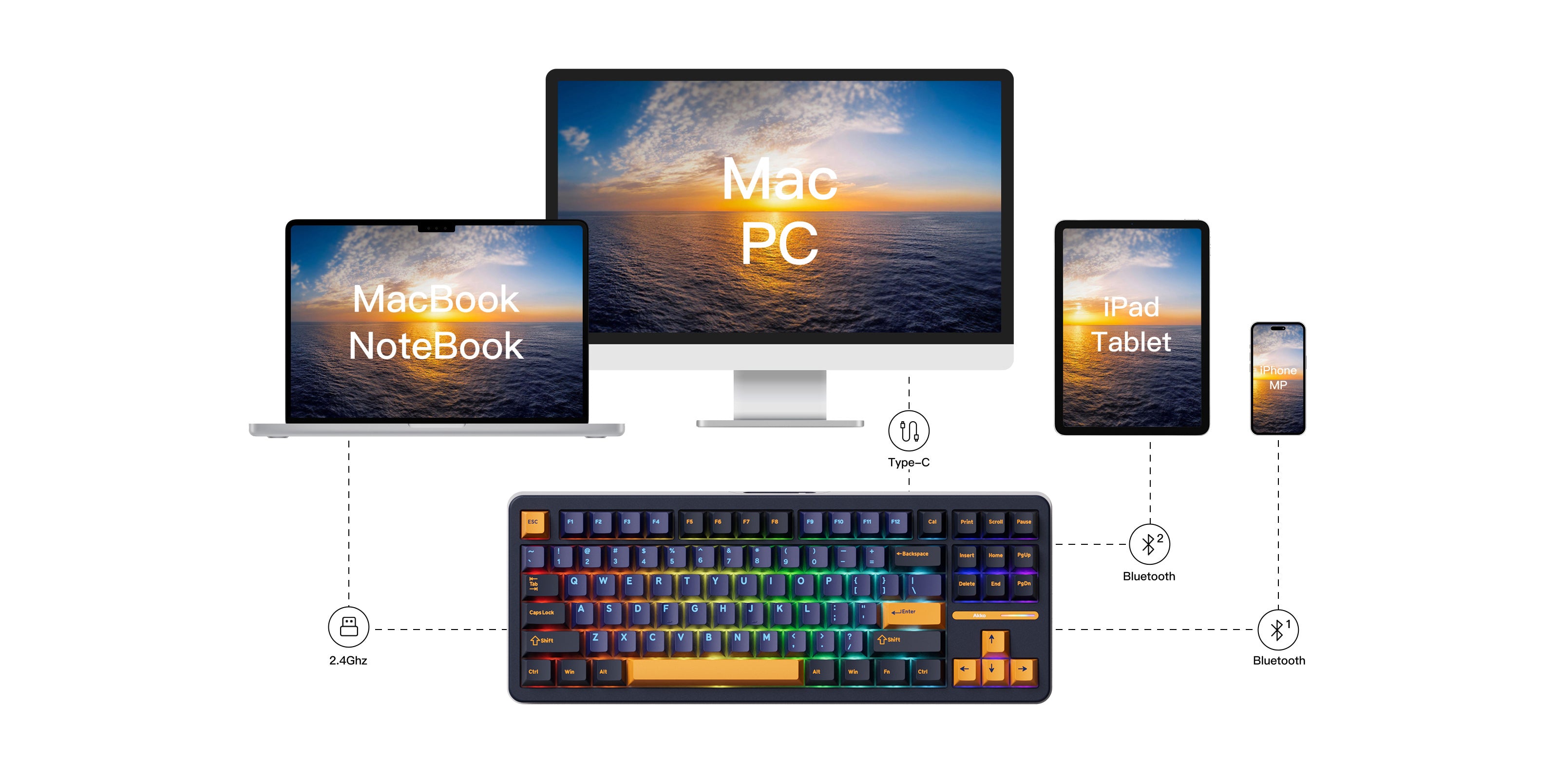 Akko-TAC87-Horizon-Mode