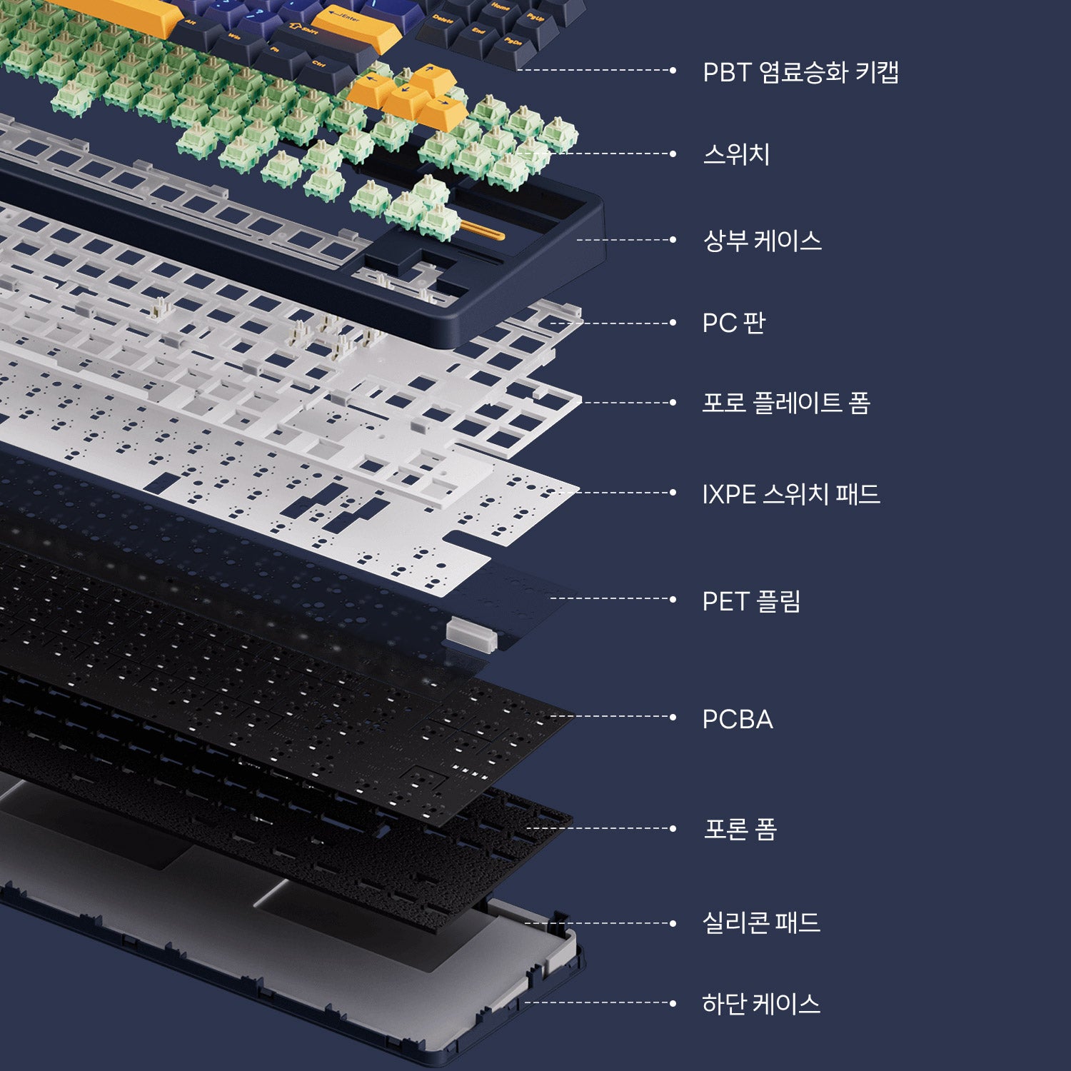 Akko-TAC87-Horizon-Structure