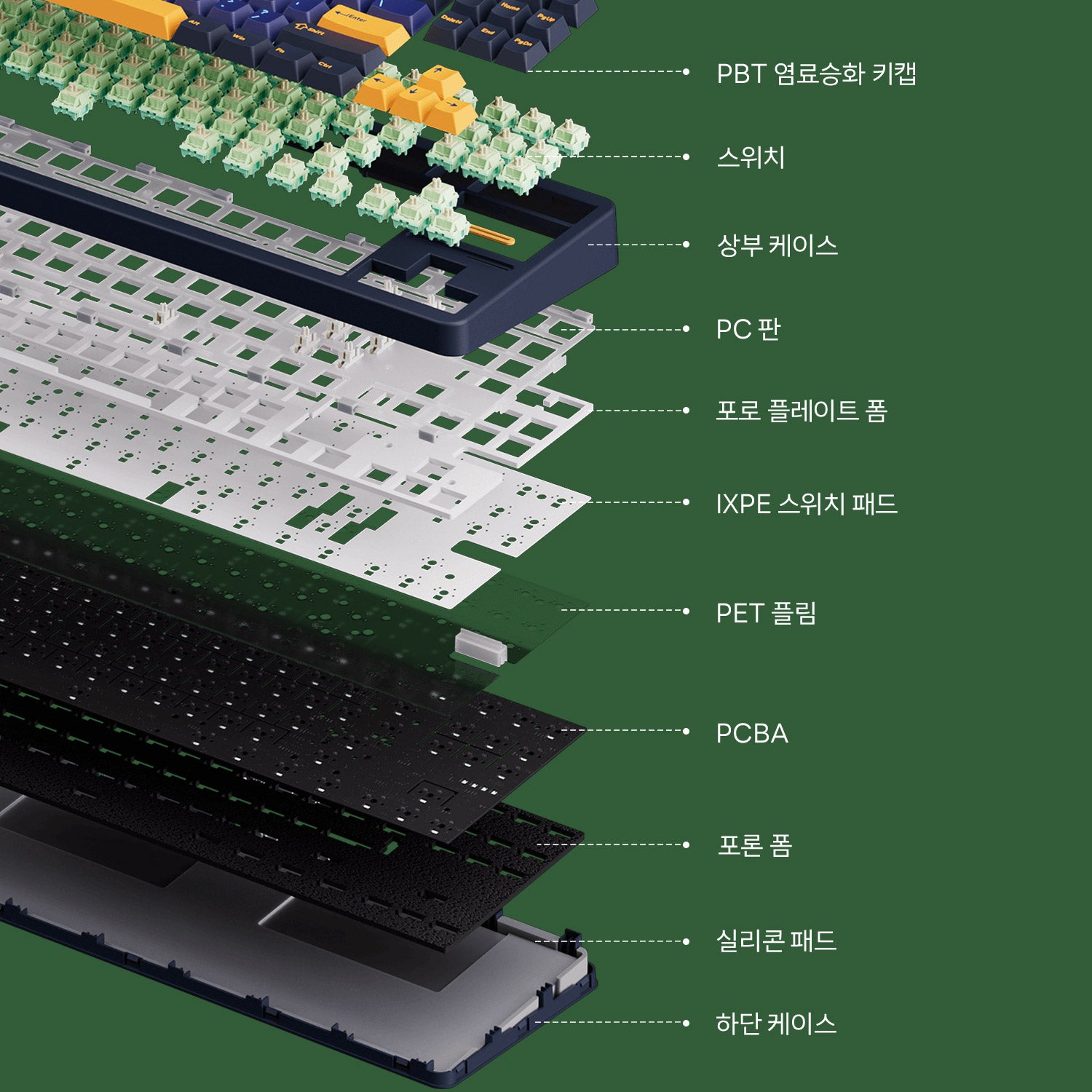 Akko-TAC87-Matcha-Red-Bean--Structure