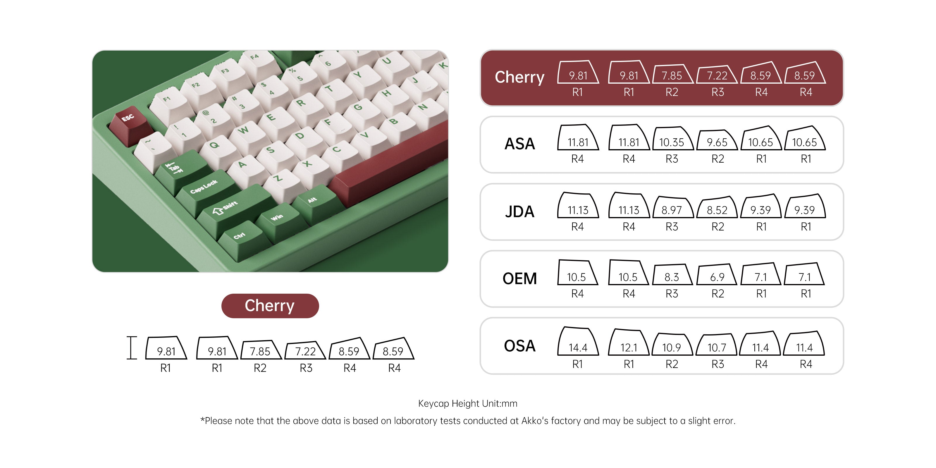 Akko-TAC87-Matcha-Red-Bean-Keycap