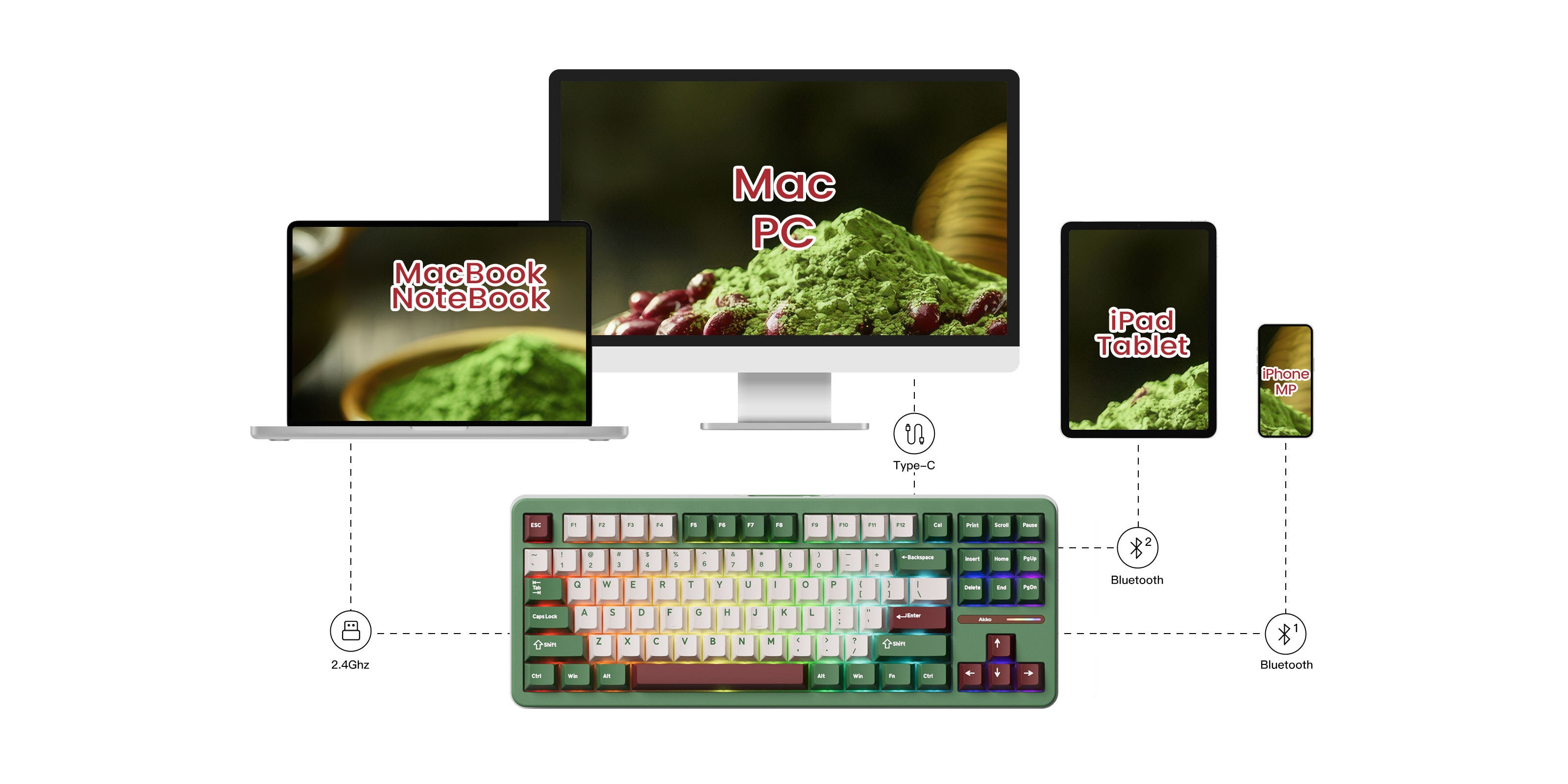 Akko-TAC87-Matcha-Red-Bean-Mode