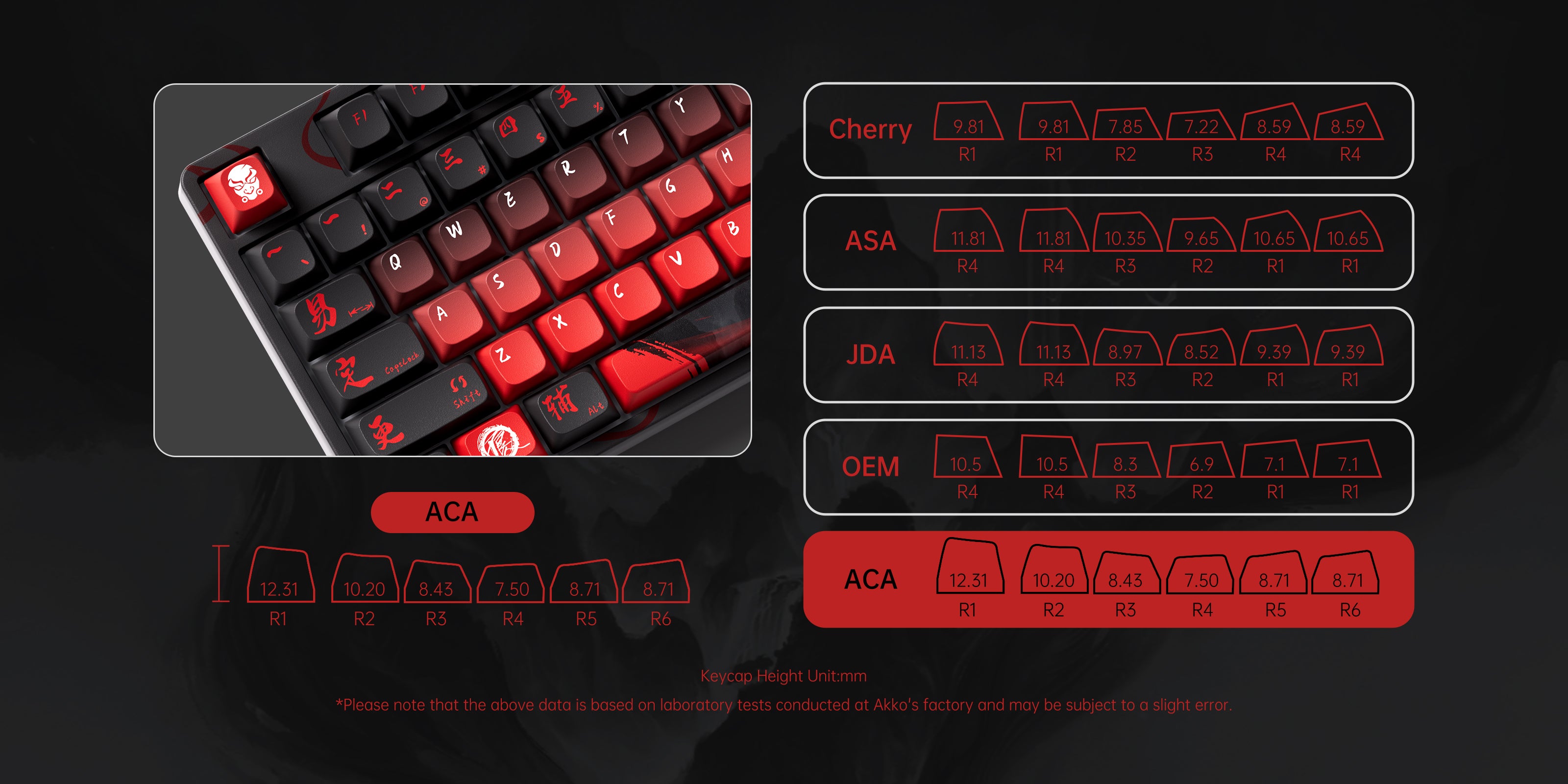 Akko-The-Degenerate-5108B-Plus-Keycap