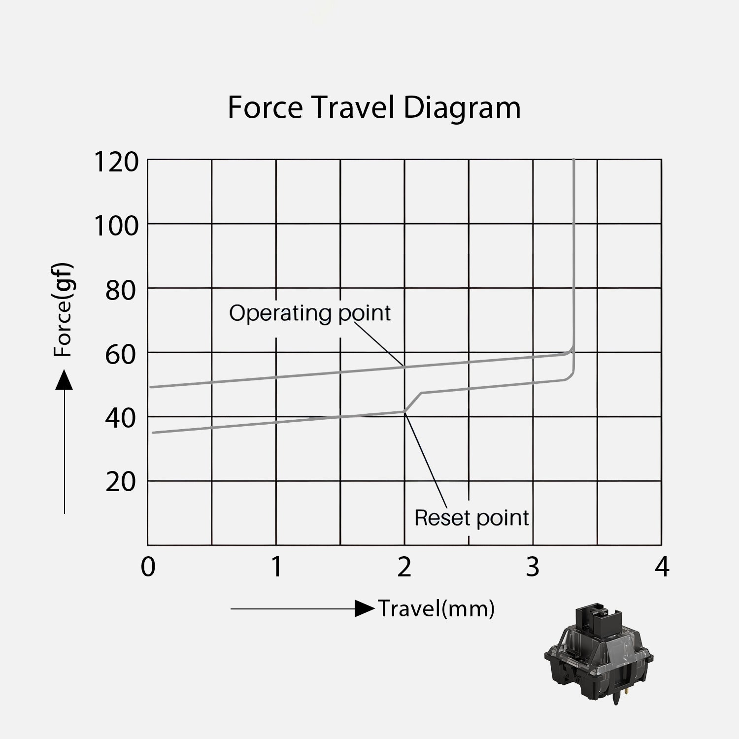 Akko-V3-Cream-Black-Pro-Switch-Force-Travel-Diagram